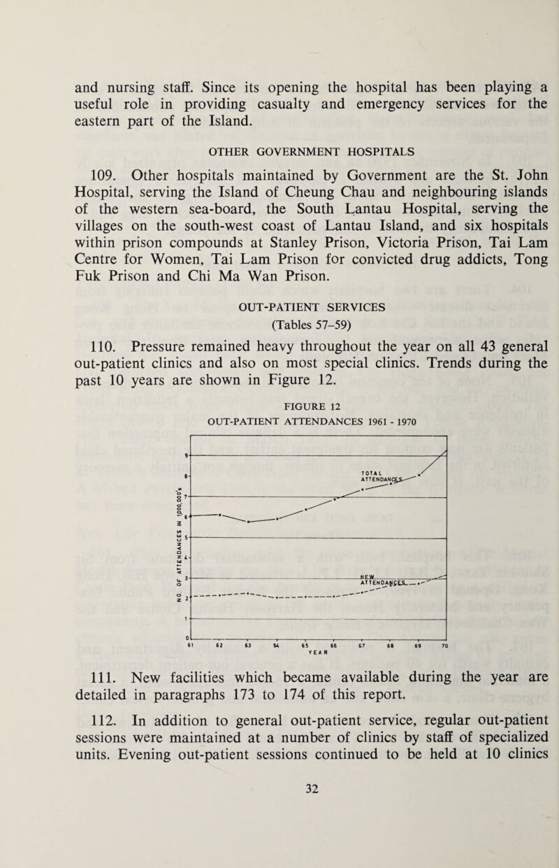 and nursing staff. Since its opening the hospital has been playing a useful role in providing casualty and emergency services for the eastern part of the Island. OTHER GOVERNMENT HOSPITALS 109. Other hospitals maintained by Government are the St. John Hospital, serving the Island of Cheung Chau and neighbouring islands of the western sea-board, the South Lantau Hospital, serving the villages on the south-west coast of Lantau Island, and six hospitals within prison compounds at Stanley Prison, Victoria Prison, Tai Lam Centre for Women, Tai Lam Prison for convicted drug addicts, Tong Fuk Prison and Chi Ma Wan Prison. OUT-PATIENT SERVICES (Tables 57-59) 110. Pressure remained heavy throughout the year on all 43 general out-patient clinics and also on most special clinics. Trends during the past 10 years are shown in Figure 12. FIGURE 12 OUT-PATIENT ATTENDANCES 1961 - 1970 111. New facilities which became available during the year are detailed in paragraphs 173 to 174 of this report. 112. In addition to general out-patient service, regular out-patient sessions were maintained at a number of clinics by staff of specialized units. Evening out-patient sessions continued to be held at 10 clinics