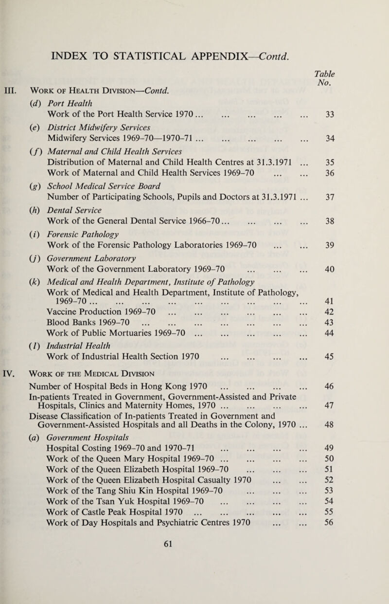 Table No. III. Work of Health Division—Contd. (d) Port Health Work of the Port Health Service 1970. 33 (e) District Midwifery Services Midwifery Services 1969-70—1970-71 . 34 (/) Maternal and Child Health Services Distribution of Maternal and Child Health Centres at 31.3.1971 ... 35 Work of Maternal and Child Health Services 1969-70 . 36 (g) School Medical Service Board Number of Participating Schools, Pupils and Doctors at 31.3.1971 ... 37 (h) Dental Service Work of the General Dental Service 1966-70. 38 (/) Forensic Pathology Work of the Forensic Pathology Laboratories 1969-70 . 39 (j) Government Laboratory Work of the Government Laboratory 1969-70 . 40 (k) Medical and Health Department, Institute of Pathology Work of Medical and Health Department, Institute of Pathology, 1969-70 . 41 Vaccine Production 1969-70 42 Blood Banks 1969-70 43 Work of Public Mortuaries 1969-70 . 44 (/) Industrial Health Work of Industrial Health Section 1970 . 45 IV. Work of the Medical Division Number of Hospital Beds in Hong Kong 1970 . 46 In-patients Treated in Government, Government-Assisted and Private Hospitals, Clinics and Maternity Homes, 1970 . 47 Disease Classification of In-patients Treated in Government and Government-Assisted Hospitals and all Deaths in the Colony, 1970 ... 48 (ia) Government Hospitals Hospital Costing 1969-70 and 1970-71 . 49 Work of the Queen Mary Hospital 1969-70 . 50 Work of the Queen Elizabeth Hospital 1969-70 51 Work of the Queen Elizabeth Hospital Casualty 1970 52 Work of the Tang Shiu Kin Hospital 1969-70 53 Work of the Tsan Yuk Hospital 1969-70 54 Work of Castle Peak Hospital 1970 . 55 Work of Day Hospitals and Psychiatric Centres 1970 . 56