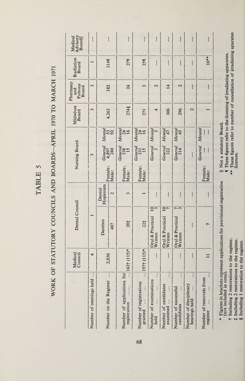 rr> PQ < H r- o\ X V 04 < O H o r^ o\ Pi Ph < 00 Q Pi < O pq Q 2 c CO HH U £ 5 o u ;* Pi o H 5 H < H C/3 Uh O o £ 5 £?= 1 | 1 1 1 1 I 1 O 013 1 i 1 i I 1 1 1 ■Or i4 D > O c w. * * .2 T3 T-H Tf r- i i | | vo r—( <N <N 1 1 1 1 4—H cd cd ro 13 ° cd PQ pi >> Tf cn <N <N 1 I P’S O hi 00 (N »-H 1 1 ^ ^ • *hh O CL, C/5 coo •S'S m m d- rf VO VO (N l-H a r- O ON (N CN <N CO (N § ■«-N. •^4 *»14 »**«4 2l^> s^> Sr- S 2 1 1 s; in Os c ~ s* CS *-1 k: ss^f c e 1 I 13 < < H cd •*^4 **>-4 O PQ gj^o g oo m 2 cnin gen g* 2 | 1 ^ ro i-H 53 <n 1 1 bo m ^ 00 (N gen gen e K en K en I c cu cu 1 CD CD CD CD CD CD H d z CD J6 <D D 2 « s j> 2 « g « c cs g rt G cd g cd Es £S CO -*-* f—( CO cd ■m d d CD <N ro ] 1 1 I 1 n'3* P >> 1 l 1 1 1 13 a d O en o r- r- co o T—4 i-H U •—< CO +•> cd Id 13 •«-* ++ •H* o _D jj d CO 00 <N 4-» 4-» 4-* ! <D 00 (N «s o o o 1 P d <D Q if cd *H cd H cd H ^ « «y« cd 6^ ’cd *^3 cd-£ li * * ■—< CIS TS o i i . 1 •2 c m i i I 1 ▼—i 13 $ o w w « o <N +— -1— Su (N VO »o 4-H • • H • • • • ,o : 1 * • Ch 13 03 c o . CO E 13 4Q <D -4-* CO C/5 d c _o_ CO D • >» *— . o * . CO bO ^d <D <D E • bo D P< D -4-t • H • -W . cd • .2 : 04 a cd d 4—* * cd 4-» CO • rH bo : D • H 4-* cd • d E cd . x : D 4-> cd • *3 d . cd . o • cH = CO CO D o d CO CO cd • _g • ■& '§2 CO • 13 > o 2 : D . H c <4- .d C4H <4-4 <4- T3 CtH r- o C o ^ O O D c o td o 1/5 ° bfl o ^ H H >- is u <u h »y ^”2 H c U <U u a E <u a E $% d w d D <u ti J3 E E 2 E 2 d d x g e ^ d x D 'rX •2^ E cd D *rl rO iJ g a j5S d ^ d D 3 3 >1 d b/) d 3 D 3 <J 3a 3 l- z 2 £ z z Z Z Z Z H cd O PQ C/3 3 4-» cd H cd Q< a cd bo d co X -«-* cd H Cd a cd bD d .2 .2 •p cd H E 13 cd -2 13 o B cd O <+H o *H d X « a D ,d o 2 *H 2 cd D H d bD ” eg cd 0) „ C/5 r? « 5 *d 5Z H 4) H 3 w> . Cd 00 « 8 S g £ 8 Ha * * d o • ^ 4-> cc3 H bD d H 13 a o > o u a u <2 to C O • fH 4-» cd O «^ EL a cd *-> d d co CD D./—s D 1 2° u ~ a c o —« 2t3 s « •“-a .£ 2 tn y <u c U •-< 3 <-> .60 O ES ^ tn • a> o >h ^ +5 o C/3 C/3 -*-» •«H • r-4 ^ M 60 -3 u a> so 1-. u <u V <u ^ -s 5 5 CO CO d d d .2 .2 .2 4-» *+3 4-» cd cd cd H H H o o o 4-* 4-> 4-> co oo co <D D CD H U. I— (N (N ^ bo bO bO .s .s .s 13 TJ T3 3 j3 j3 13 13 13 aca •H* coo