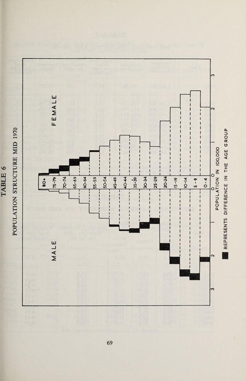 POPULATION STRUCTURE MID 1970 a. Z) O 13 UJ < UJ X UJ <J z UJ £X UJ u. tO to UJ a. CL UJ cx
