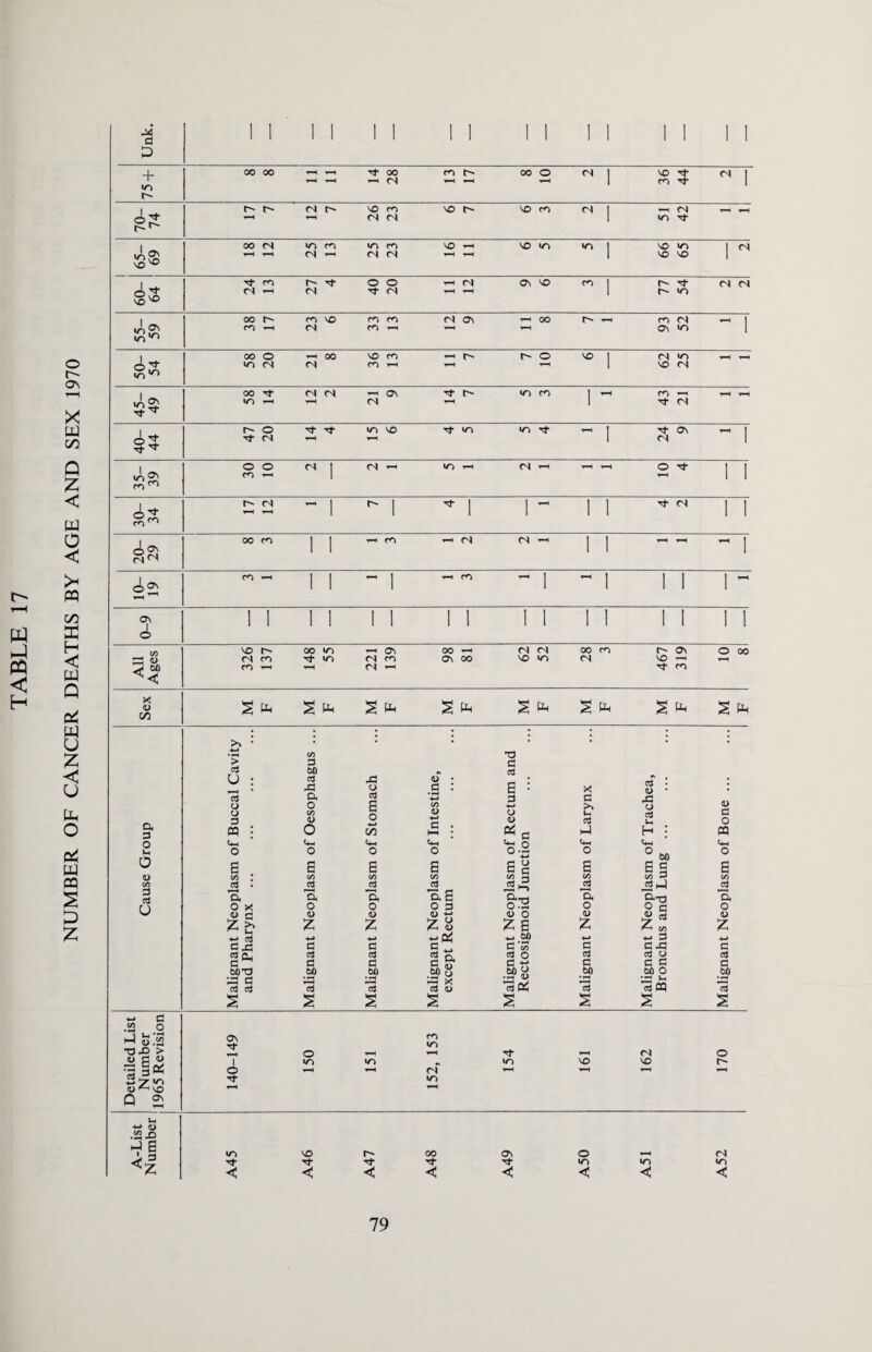 Unk. 75 + 70- 74 65- 69 60- 64 55- 59 50- 54 45- 49 40- 44 35- 39 20- 29 zs <D (N co d* IT) <N CO o\ OO vo wo (N VO T—H T-H co  t-H (N ^H d- co Sex % * S * S ft S S fw S fw S >> • 1 • I ; l I • • -H c/3 nd > 3 d d oo d U : ^H * d ttf .3 a 43 o d <D • d : E : d X 3 d • o • <D o o E C/5 >> o o C/5 1) CJ d a 3 d PQ : <L> O -4-» C/5 d . hn • <L> ^ c d hJ Ih H • o CQ o <*H Lh Lh Ch a o Lh ^H Chh Ih 0 O 6 o 6 o E o E 0-2 S c o E ° 60 S 3 o S <D C/3 C/3 cz -t C/3 oo d C/3 C/5 d . 2 d d d d a a a a £ a 0-73 a U O X o o o d O .3 o O rj o <D G 0> <L> o ^ u O <D w E <D z £ z Z z ^ z s z Z M Z -*-» -»-* ■mCtj ^ 00 -4—* -4H 3 -4-> d 43 d c c w c C -3 d d cl d d 3 Q, d o d d cj d 3 w a d 5)w C«J o d d C 3 d 60 T3 60 00 60 U 60 60 O 60 d3 d zd 3= ^d x 73 P< rd ** • -H cj 03 d d cS O d e3 W d s s S § s S s S -» 3 « o T3.3 > Ov Tf o CO d* (N o 11“ «o t—H «o T-H (N »Z) vo ^H VO T-H -«-* *7 *o Tf ^H T-H Q ^ ^ T-H Sh 4-» <D a i, d VO r- 00 ON o T-H (N <1-5 Tf Tf d* d- d- wo w^) »o < < < < c < c c 79