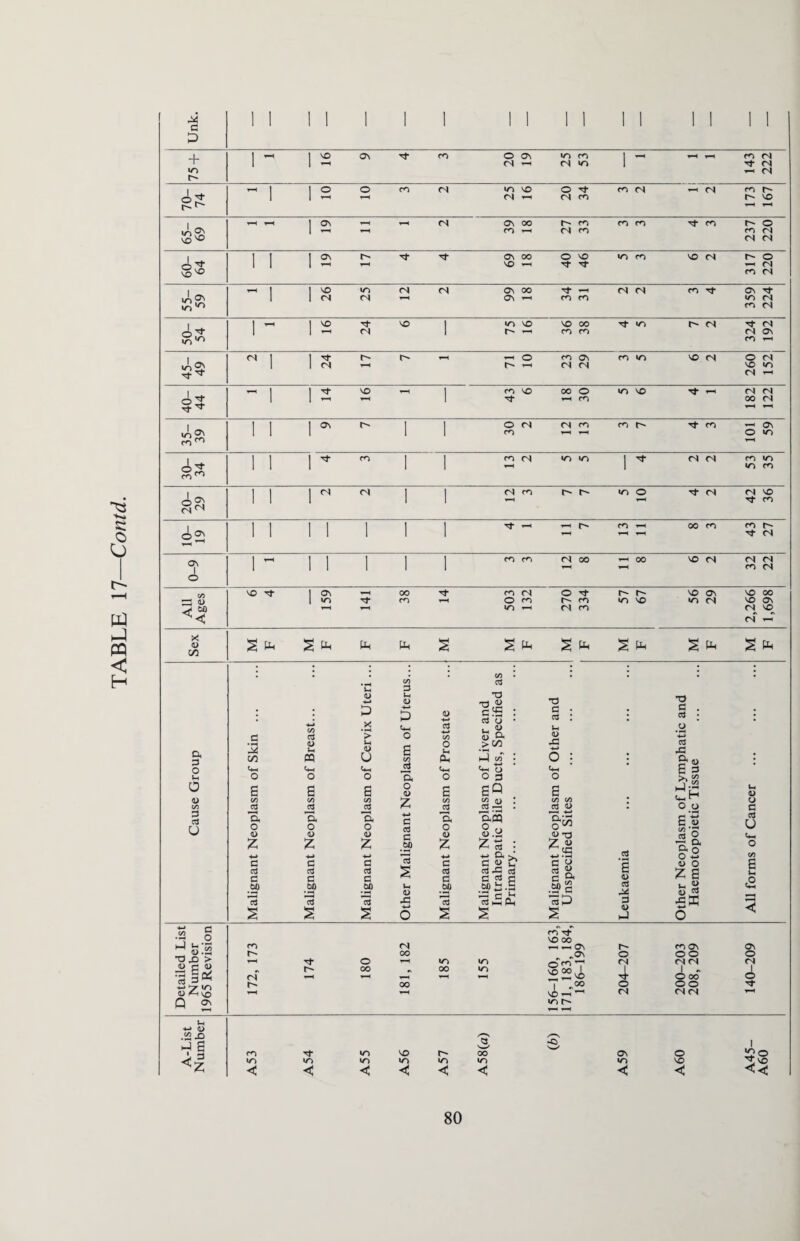 + 1 1 ° 65- 69 no rl 30- 34 20- 29 Sex S * s ^ Ph \M s S ^ % & S • ; ; : Vi • • • J • ^ Vi d <L> 4-> u <L> T3 T3 j ; £ £ <L> fiS : G • d : • G . d • • C2 -*-» Vi d X *> «4H O G -*-» oo n « (D h *H <u (J • tH H-* <u *h o > 73 tG cd Or G o 3 73 U-i Vh cq <4H 1) U <hh 6 Vi c& »H £h Ch oo I 4h t> O : C+H • 6 3 J u O O o a o o 3 o >>« 0 e S E o <o E G ® G _l-2 rj H a3 <D 00 00 Vi z Vi co A3 : CO Vi • o C/5 d G g d ns rSJ : d <JJ> • O O 3 G aJ u a o u a o V a o <0 -*-> G G 3. o u ftffl S.H oj-O 6.2 S O G u C«H z +-> z H-» z .60 z H-» ZS : Z u d i—« C~). a o O H O Vi g a a G C C « L* c H C u o g d C G G G G S G G d 4h cd C^C 5,3 tv C V11 tn MS .5? c 1512) G <D Z G Vh o .5? 00 ;g G op 13 Vh a> tG .op *3 so i3.5 3h C Vh 63 -H a c6 14 3 •SE 0 C; s § s o s S 2 hJ < tS 0 co' Tf 1 .2 co <N VO 00 ON r- fO <3s ON . «-S r- co Os o oo O X) x> > ^H o T-H IZN O co vo 00 CN (N rs (N ”3 E* (N T-H 00 T-H 00 vp T-H si 4- J. - O 00 o •«-» ’7' »0 <L> v^D r- H 00 T-H 1 - vo t-H 00 o (N oo <N <N Q ON vp r- ^ i—i T—1 T^ Vh h-» 0) c/) X) /—N /-^v _i E a V—/ 1 co Tt* VP VO r- 00 ON o vp VP VP lo vp •o VO ^ vo ^z < < < C < < c c << 80