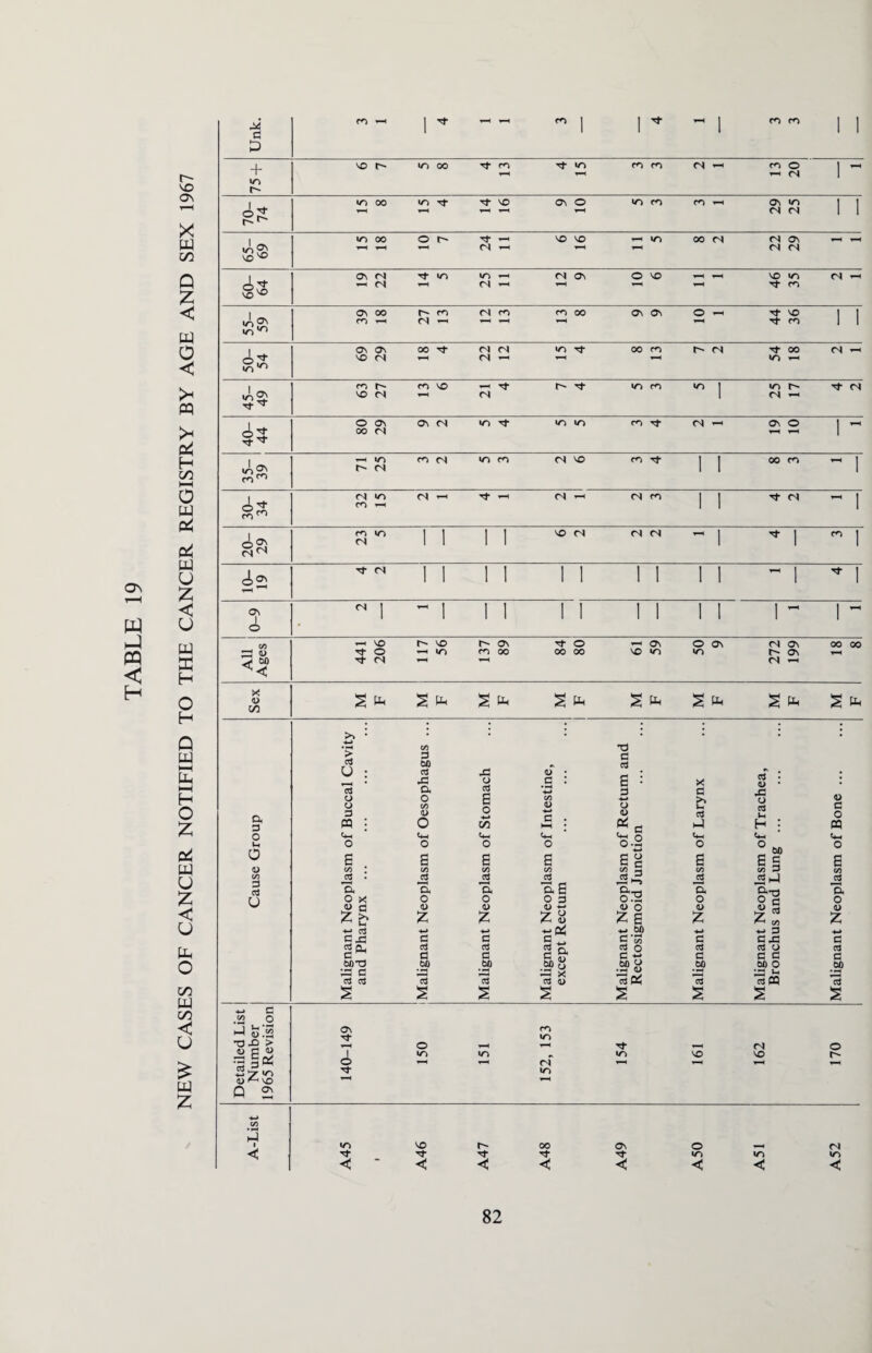 P5 P5 < H CO i-l 1 ^ ^H ^H o i 1 ^ h-H I co co I | q 1 £3 + XT) vo c~ m 00 it m Tt in co co Cl cc O 1 r- i-H ^H (N i so as «n 00 »0 Tf Tt VO Ov O «n co CO 1-H Ov >o i i X 70- 74 1-H ^H ^H H Cl Cl i i W m 00 O r~ vo vo ^h in oo cl o as i-H i-H iAo\ i—H i-H T“H (N hh i—H H d Cl CO Q OS ci Tf IT! m hh r l os O vo i-H H vo «n Cl -H it 1-H (N i-H <N i-H i-H i-H It X V£> VO < ov oo r- co n ro CO 00 Os Os O -H Tt VO 1 1 CO 1—1 d — i-H i-H i-H 1-H it C6 1 1 w in 10 0 I a\ ov 00 3* <N (N •n t}- 00 CO t cl Tt OO Cl A't VO <N i-H (N i-H i-H ^■H *n ^h < co r- CO VO i-H Tf r- in co m | m r*i it cl X in OS vo ci i-H «s i <N iH PQ it'* o as ov d IT) m in CO Tf- Cl — as o 1 ^ >< q4 40- 44 oo (N 1 H C/2 35- 39 71 25 c-> d in co (N vo m it 1 ! oo co ~ 1 HH 0 w 30- 34 <N «n CO T—1 <N r-l Tf hH (N i-H <N co 1 1 it Cl ^ 1 co m ] 1 | | VO (N C l (N i-H 1 It 1 co 1 w u Aon <N 1 1 1 1 1 1 1 ci>2 4 2 1 1 1 1 1 1 1 1 1 1 ~ 1 ^ 1 z < as N 1 - ! | | | I | | | | 1  1 ^ u o w -H VO r- vo r-» on u- o — as o as Cl Os 00 00 Z3 D It O ^ «n co 00 00 00 vo »n •n c~ as 35 H «4f it d i-H (N HH O Sex S Uh S s * S s * |_l L1 • • • . . Q >> : •♦H • *H CO • T3 • • m HH E > 3 O : 3 60 aj 43 43 o fS • g : q ttf E : ct • : I-H H O z a D 3 o o 3 PQ • Ot o t/i u O cd E o -*-> CO H-» CO a> •4H G . hH • G •H o <u « a q >> u 3 i-4 45 o at M H : o q o « o <+H c*_ 4h <4H H § Ph Chh *H o o o O O-H o O „ o o4 0 E E E E E g E ^ 00 6 S s W CO l CO co CO co % CO co 3 u C/5 j3 * ct at a 22 A 3 Q. o. a Q E a a z U O X o o O 3 0.3 o O r> o d> c o <D D ft <L> O <U D Jh z <u < z b z Z Z ^ Z g Z z u -*-* 3 -H* -*-» -4-. 6D +-> <-• 3 -H* CJ3 G G c C-g G C 43 C Ph c3 Cu 3 aj PS Q, 3 O at 3 O 3 c c q fH W h <u 00 cj c rt c c c G o 00 T3 G op 60 00 ^ •iH op 00 o 45 *-< .5? 3 at Ct a) cS rtm *3 CO w S S s s S s s s CO •*-* C o < U i-4 S .ss •0 43 > ON 1-H o CO m rN o 1 m m m VO vo o i-H i-H (N 1-H 1-H 1-H ^H w 3 z- , _ -*-> ^Z ^ 0JH\^ 0 2 3- 1-H in Z 4h -*-» co M i •n VO 00 Os O (N c 3- m m in <1- -x <*< ■X