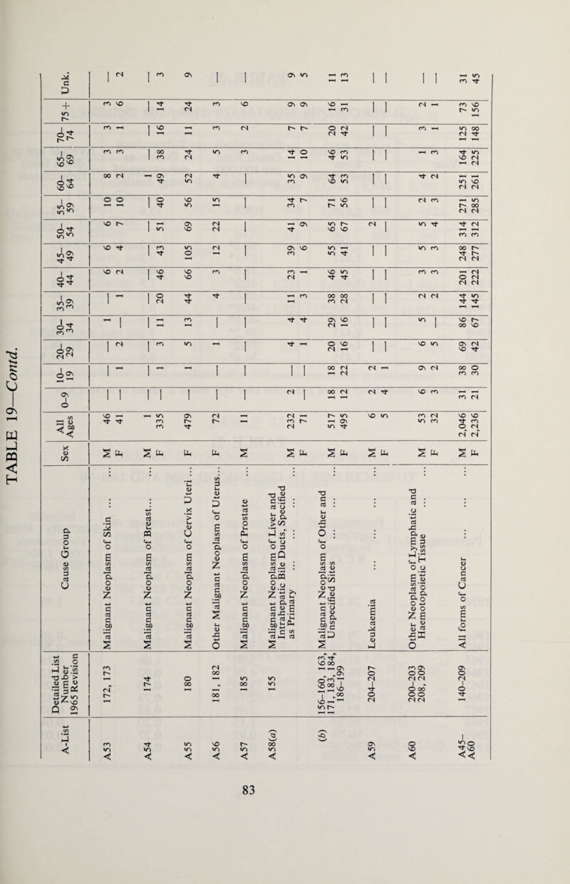 + y—1 30- 34 1 1 1 1 1 1  20- 29 Sex S * Ph pp S S ^ S * S fc a d o tH o <u C/5 d as U GO Gh O S C/5 *2 Id o <D •*-* a as d op d s as <D u. tt G-. o »h a> ■w .2 > »h <L> u <4H o co d 0) <4H O e CO j3 a <D aS ■+-* co O u Ph T3 •§S : cj O • . U U o. > CO P «2 • G-. cj O 3 •d a aS Ih <L> d <*H o s s o <U E e° 00 oo / C/5 c« a> : aS aS aS J2^i • ■& a a, &P3 o o o ° o 0) <L> 0) <u.2! z Z 00 z Z S +-> +-> *—< -*-» +-> Cu 2 a C d c d « £ aS aS 5 aS sJ=r q C C Ofl 60 U on oni:^ 2d <u id Id C c/5 as aS Pd cS aS HH as S S 6 s S co co as <U CO §* V T3 Z u H-» • -H C o « 8 .2? c 3 P s aS <U as d d <L> hJ *d d . aS • .cj •*-* aS d gS O 00 H2 <+h “ O O s| d O 7* ^ D, O o -»-» (D O Z 6 ,2 *H <D o d as u c*h o <2 H-. C .«2 o •O X> > v c « « 3* +3^ m U ^ 'sO n on 04 ro Tt* vo 00 rn 4-H l-H ON r-~ m ov ON O' 00 ^ON o oo O *—H o 1 in m O 'O'T xo°vA d d d 04 00 00 in 1 1 - 1 04 1—4 l-H i-H v-H l-H 3 O 00 O O' 00 7 -00 o o o l-H vo —i ^ d d d in O' < CO IT) < d in in in <c VO <o < r~ «o < 00 m < ov ID < o VO < I ■vtvo <<
