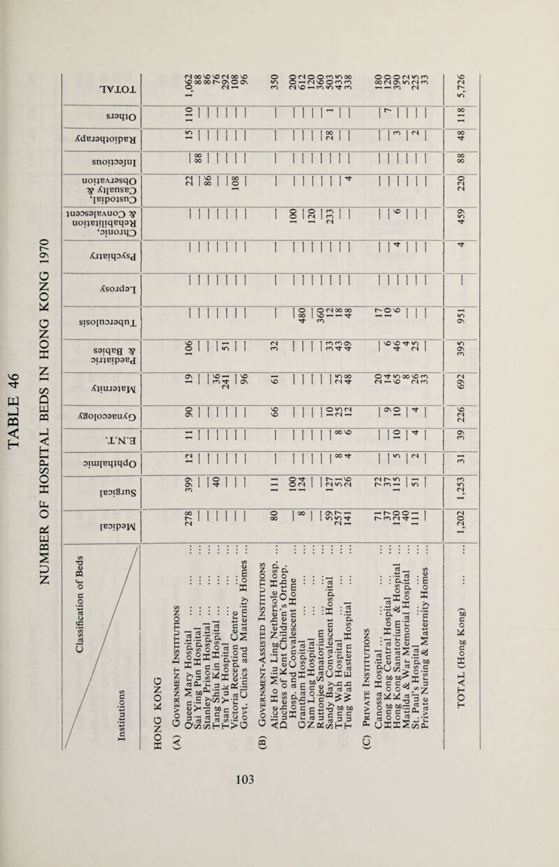 VO M W PQ < H o r o\ o z o a o z o X GO Q w PD hJ < H i—i Ph C/3 O X [L, O OP w pp S D Z «/5 <D . e • o 'DC ca Z : : : : 2 _- p> © ea*;3 H 2 3 3, a fee & S' o ® ^ St) ||OffiK-5.2c H P CO Z 2 £ ~ <u a V M uS 0 z o a o z o DC ffi * c C OO a • d rM o <U CO z >> S S ^ v ° y a h/?-- * § rtO-i u, 3^(23 z S m^' “ ■ . ft U4 3la* o > u > ds 3 (L) r c ^k3sO c?s2^ o §.s a a a 3 S Cy^v2HH> o H z tu s z «: - > o O cq a Oh • S? Oh ° ° « DC -B § So O ouDC GO 00 Vh M +-* d> C c5 3 w 5 ■u ja u « T3 X cui~*z j c o a JJ* +h 3^Sog •3 * t3 hr PC ca „Otdgfl# ® oo • ca o .Si DC S c n>3 o c rt 2 o y S «s 5 2 3 3” u. (3 3 CQ OZo! a GO O DC c K 0) O o W GO _, HH 22 ta c ea3 fc > a« 3 2 to Oft rt UlW >v3 3 ctf c3 e3 si 35 cfl H H to Z o •H p pi H P on Z HH w p < > 2 a u ca_, ■ •3 ca : a*5 “? Q, 5 « i—h N! O 03 ^ HH 3c3S a © on _ 2 6 H 3 2 09 <0 ; e o DC >> ca ea o a. C fc ^ ca o <u _ <i •3 5 % u 'S. oo an[S'J oa d ^ W CA3 ^ 0*5 O bD bfi^ ^ C Egg*^ o mm2 d - Iggis^l ukdc^^a: CN 00 VO <N 00 VO o ONOOMKIOO OOONIOM vo vooooor'ooov OnfNOOnn co (N on >n ri ri (N IVXOl (N ’-h m fS vo —< dv >o -d- cn hh »h (N r- l—H in o | 1 I l l l i | 1 1 | — | | i f~ i i i i oo SJaqio ^ 1 i i i m i 1 II 1 II i it ii ^—H H *n 1 i i ii i 1 1 1 I 00 1 I irn 00 XdBjaqjoipB^j — 1 Mill i 1 II 1 <N 1 I 1 00 Mill i 1 1 1 1 1 1 1 1111 ii OO snoipajuj 1 00 II 1 1 1 i 1 1 1 1 1 1 1 m 1111 00 uoijBAjasqo 22 86 08 1 11111 r i 11 i i i o (N 3y ^ipnsB3 lIEipo}sn3 ▼■H (S JU30S3IBAUO3 Tg 1 1 Mill 1 8 IS IS 1 1 i n 11 On «n uoijBjqiqBqa^ -H ^ (N ‘oiuojq3 1 1 1 1 1 1 1 1 1 1 1 1 1 1 I 11*111 XjjBiqoXsj Xsojdaq MINI] 1 1 1 1 1 1 1 1 MINI I i i i i i i i i 1 o | o ca oo oo r-~©vo | | | i i i i i it i | 00 | vo »—i •rt -V— 1 1 1 »n sisojnojaqnx Tf dV ov VO I 1 M 1 1 <N 1111 mnov 1 vo vo -a- vo | m ssiq^a ’’S oujBipaBX o 1 IUII m 1 1 1 Imaa 1 d- <N 1 ov m ov | | vo i-H I VO H—H 1 I 1 1 1 1000 O -a- ua oo vo m <N 1 m rj- | ov VO 1 1 1 1 1 fN-vfr <N vo <N co Ov XjiujajBjv <N VO O 1 1 II 1 1 vo | I | I O vo CN 1 ov O 1 vt I VO XgOIOOSBUXO ov 1 1 1 1 1 1 VO 1 1 1 1 - Nh 1 -H 1 1 <N (N h-H | 1 1 1 1 1 i | || | | 00 VO 1 | ° M | OV TN'3 ' 1 1 1 1 1 1 I 1 1 1 II 1 M 1 1 m <N | Mill l | 1 | 1 | 00 Tf 1 | “3 | | H oiuqBqjqdo 1 1 1 1 1 i 1 1 1 1 1 II 1 1 m OV I 1 o | m H—H Od- | ! --vo <n r- »o i i m ov 1 Mill h-H O (N | 1 fS to (N m | m 1 n IBOigjns m H-H (N 00 1 1 1 1 1 1 O 1 00 ! | CT\ f~ -h -h r~o©-< | (N r- 1 1 II II 00 1 1 vo vo Tf h-meta^ 1 © [BDipajAl (N (N HH H h-H <N M 13 O U M C3 O DC C H O H