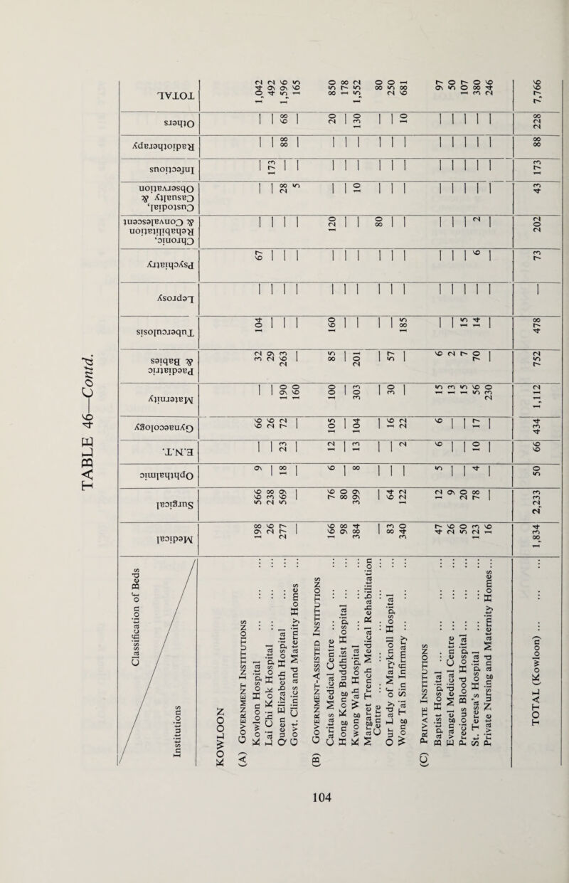 XVXOX sjaqjo CN XdBjaqjoipB^i snoipajuj uoijBAjasqo ^XqBnsB3 ! 1 28 1 1 1 1 1 1 1 1 1 1 43 ‘[BipojsrQ JU33S3IBAU03 1g 1 1 1 1 1 1 80 1 1 1 ! 1 1 uoTiBiipqBqsy ‘oiuojq3 XjjBiqp^Stj Xsoidaq 1 1 1 I 1 1 1 IN 1 1 II 1 l siscqnojaqnx HH l-H sajqea Tg OUJBipaBJ | 05 1 00 1 VO | 00 l 1 1 to | | i o oiuiiBq;qdo 1 l-H 1 1 1 1 1 1 1 l to vo 00 ON 1 vo O On 1 (N <N 05 o 00 i VO rn VO 1 r- 00 05 1 vo (N <N r- l m IBDiSins »o (N tr> ro ^H (N ci 00 VO 1 NO 00 1 fO O r- VO o vo Tf ON C4 1 vo 05 00 1 oo <N •O <N l-H fO TBOipaw l-H (N m l-H 00 l-H z o o h-i £ W5 z o P D H P on Z i—i H z UJ s z as u > O V) 4> 6 o X to cS 3 E K — Q< ■*-' a « a •S o ^ a ffi C/5 — O j- PC 1 ■gLa ^ s ^ -WO T3 C a U r-> r=< r 'i S o * u s •S a o JOO 05 z o l-H H £ H P 05 z H4 D — H 05 (Q 05 < H Z w S z as w > O O cs ■*-* • »H : a : 05 o « PC C <L> u 13 o *3 <D C o ,0 A V Pi a o <L> B o PC o PC — T3 a! u a .tJ 5 £ a ^ y — to 09 • •—i 42 •o •u 3 pa 60 3 O 60 C O PC S O £ S -g PC c - <o 43 £ 3 H o 3 44 >5 3 0] 2 2 60 “ — o E?§ | «U S 6-i O to TJ 3 1-4 «H 3 o sS E 1-4 (B 3 hH C w 3 H 60 3 O 10 Z o p a H HH H c/p Z HH W H < > — CL, <u Ih . C . <u • U 5 3 'a -3 05 U o PC a — 05 c6 O *J X a 05 T3 O O i o ^ T3 3 £3 60 3 S « *« m w 3 z H * -*-* Hh on a 3 O o % o a S-Z tJ < H O H