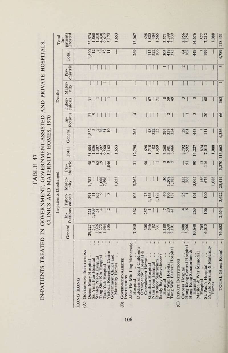 r- W PQ < H GO hJ < H i—i Oh CO O X w H < > HH 04 pH Q Z < Q £ w Ss H ^ co CO CO < I H Z w co W 2 o S3 >H £ H Z 7 pf3 5 m K > S §< r\ H z w Q Z _ < 2 Y\ * y g z O hJ o <-> Q w H < W o3 H co H Z w HH H < Oh I z HH d 4-* o H 1/3 rd 4-* d <D nd <D 00 J- d rd O CO d .22 V» d ft I X *2 T3 flS d .22 ^ HP w d H ah i-00OOMm vo ^ m in oo co d* vo *-< Tf 0Tl0 CO m r- oo m Tf m ^ ov ov VO Tf vo r- <n 00 T-H »r> vo ON (N O VO r- ov rn »o — 00 »o VO vo oo d* »n innoo oor^ VO 00 <N hH cn' i—H HH cn d- f^T cncn oo 13 4-» O C4 cn 00 <N ^ Ov HH CO *0 *H 00 1 269 | »n <n vo 1 ^ fN O r-i CO HH CO 00 CO o ^ r- co d- co d CN vo vo T-H 449 CO OV av T-H 1 o\ 00 o H d* o Mill! 1 1 1 I 1 1 ^ i i <N | | 1 1 1 co I Jh 8? 3 ^2 O 1 1 1 1 1 i 1 1 till 1 1 1 1 1 1 1 Mater¬ nity 1 1 1 M 1 1 1 1 1 1 1 1 I 1 1 1 1 1 1 1 T—H Tuber¬ culosis si-ir 1 (N IS 1? oo cv ov m d-  I co 68 1 363 In¬ fectious S°M 1 1 1 I d- II 1 1 r i M co 20 1 99 d Jh <L> MnMoo^O co n >T)-h 00 1 263 I oo (N in 1 d* <s co CO H1 f~ Tt ON >ZN (N m f*o C\ -H m vo T-H 443 CO ^h 1 vo »n CO c o 0 Hi d-~ f—H d TtOMION 00 <o O 0\ VO VO yo oo <z) m iz) — m in vo 00 av 00 O (N ON ON —' 00 VN no r- -<t 00 — NO NO 00 NO MONf m fN o\ C\ r- in r- <N (N 874 ,013 00 00 o (N vo vo o H hh hh hh rf (7\ I/S CO H—i <N r-H r-H CO CO co co' co d- T-H CO T-H rH Psy¬ chiatric ooiomav 1 vo •O VO HH 1 Tf 00^ 1 CO 58 1 co ov *n IK 06 13 116 1 5,370 1 Jh ^ <L> >> r- | | oo^o | oo I I OO ON f~ O in m vo <N VO (N INI O00(N co O oo (N HH 355 268 in vo o 156 676 00 00 o d- d- rt 3 SC rH rH *H «n Hi Hi co m <N T uber- culosis HH rH XT) OV 1 00 OV ^ VO 1 CO r—1 1 103 75 1,163 1,127 ONOt' Tf OH rH rH •n rH <N rH VO T-H 100 1 3,622 (A d . o 1 <N no^ 1 (N no 1 362 257 1 O ^*H (S d’ Tj-NO 263 106 1 d* in vo In cti rH (N £ d Jh D r-~ — vo cn Tt yo <S m ri <0 O (SiOO(SO\f6 1 o 5 o oo no eN — O rj- oo m ro izn m 00 00 oo co O T-H VO ,“H oo vo O vo d* (N 00 d- vo 705 ,015 1 (N O VO d <u a OV HCOH <N r- cor ri CN CO* CO o VO vo' r- o z o a o £ o E w Z o HH H o H l-H H C/3 z HH H z z etf W > O d <L> Jh *5*0 ^ d ^h d - V 3.3-s-E ufl •'5nMg’-5c;ou £ owK.ti.2 g s aP~ o g- >, 0 w H 09 3 Ph ’0 3 v H > &0MH jh a K tH d-S ^w>H-C g2 - 5'353«:-o 0 Ott C/3 H f-l > 0 60 c • rH H 3 •r-i .'d q-' rH £ ftp ^ £ U M §- at 3 n.V row-' 09 z o HH F g « 6 H CO z 1= 4-> .y c •3 8 a « d d> Q.*-h • w O ^ cu a) y > %J=£ S ° o w O • c 4) -r-. T 4h *73 ° 3 W o o Lh o .as goo 3 o Jh d ex o u- CO 4-» CO /H --H o5 C - 60 S C « cd o .Si, f^l « 5a I- cS 3 OZti a > c o O : : a • • CO O :~£ • p, IU IS E w ’a1^ t; ^1,3 ”5 ’S E 4-i cd Oj ^ 09 ^ ^ •rt* O M 60 hW a d rt* 3 3 cfl HH CQ w H ■< > 5 a /-—s O 6 E.a H d O ^ H PH SgS O CiOb/) ffi d d o o d k> k> CO HH HH o W) W) d g g d O O UEE • -2 • *C o s <u •S S3 oj O^J ’ 4-> ^ a^' co TD O rd KS! s c Jh 0> 60 C o 60 c o E 'w' hJ < H O H