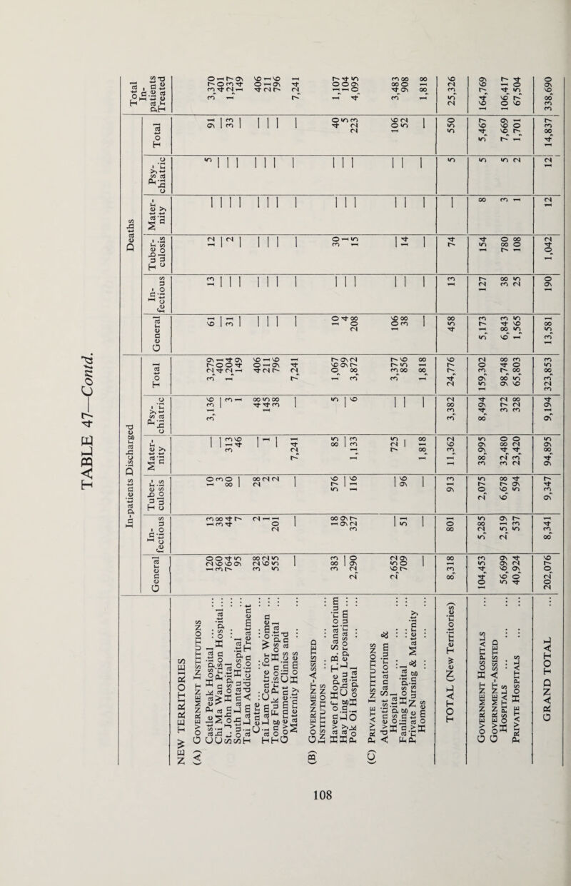 In-patients Discharged Deaths Total I—I H-> 1> 4-» j “C Oh- Vh . (U >> 1 III III 1 ill 1 1 1 1 eS '3 1 *-< 1 X) •* 3 3 H 0 3 — Ch 73 ^1 111 1 O H- 00 VO 00 1 00 m cn «n VO 1 <n | 111 1 — 0 O IN 1 m VO 00 <L> y-* 00 in m c in vo ^H rn <1> ym^ 0 Total ON-HTtON hOOTf (N't (N ^ rn y—i 406 211 796 7,241 1,067 99 3,872 3,377 856 00 T-H 24,776 159,302 98,748 65,803 323,853 O VO 1 m 00 in 00 | m 1 ^ 1 | 1 (N (N 00 . 'p| m | Tt Tf IN 1 1 1 1 1 00 OV <N Ov »-H CO cn cn T-H in' c3 tn co 00 Ov O 1 1 m vo 1 — 1 T—H m 1 ^ 10 1 00 (N in 0 0 m Lh _ 1 1 — 1 1 Tt 00 1 <N IN 1 T-H VO Ov 00 <N OV u >> <n (N 00 cn Ov 00 cd ^H H 00 IN m T-H cn CO (N (Ov O m O 1 00 IN IN 1 vo 1 ^ 1 ^ | cn in 00 r- i.22 r-H 00 1 (N 1 r- 1 — 1 OV 1 T-H r- ON Ql CO »n T-H On 0 vo »n m Z) 0 3 3 IN vo oC H 0 CO fPOOvtt^ T-H T-H 1 00 On 1 t-H m ov r- T-H 3 0 1 T-H OV IN 1 m 1 O 00 T-H cn 1 O <N co 00 (N in »n CO 3 — ~ O in rf 00 CD Ch T—< O O Tf vo OOMn 1 m 1 0 <N OV | 00 <n ov t}- vo cd (N VO VO On (N vo m 1 00 1 Ov m 0 1 T-H m On (N r- <D — m F' m in <N vo r- cn Tf* vo ov 0 3 <N 00 Tf vo' O* (N CD 0 •n 0 0 fN 3 u X/l W HH Pi O H i—i £ ai BJ H £ W z EQ z o H 3 H P co z • ctf ■— 1) .*jH 5* c in 3 , o.2 11 tt i HH CJ a 3© cij T3 , 3 6 3*2 Is >-Sj 3-u a uuwmh : o _X 5 Cl •ti o a.52 - o£.s * =  11= «So. 4-» 1- ' C/5 • cdX! a <L> -H 6 3- o-pH-d >ac >< c/5 ^ o IhNH CO CO * c.S O-—- *.8UK c > <U Oh U <u cl 60 . o <u E o 3 >> ■* g‘g « ►4 150 '3 HhO i£g H z UJ s z Pi w > o O cq e ; i •a G O 3 CS P ; 2 CO  es q W g • a PQ u i_| |-J — §-.2 a ffiu o «{H Mj °.s- S^O > >> C3 3 q XX& *5 : 03 z o p S3 H HH H on z 6 3 ci 3 c3 in. u P < > „ 2 3 a < /—v u CO ■-£ Cl. C co <D O >x cd S -<* : 5 M 'S..S of £ £ 3 S7 M S^g cj O c>B Ctf *£ IJhPL, co #<D *c o M <L> H l s h-l c H o H 60 < h Ph on o “ O 00 X < 03 < H t- 111 c 60 00 Z j s < S H z E .. p« 8 w w O h > >M > O O* 5 oo a z Pi o ffi w H < hJ < H O H Q Z < aJ O 108