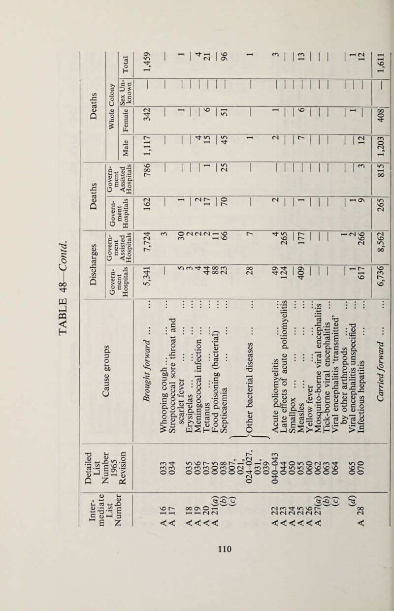i—i 1 3 h—i -4—* 1 1 1 ^ 25 1 1 1 Mil 1 1 1^ rt | 70 1 l~ 1 1 1 I0' 3 3 O <N <N <N T-H VO 3 v> | Vi Oh 3 O S-H bO <D Vi 3 3 u •s a 2 s*. 1 I T3 . 3 . 3 ■H—> 3 O J-H -3 . 4-> : © MO 3 O V) o 3 O b0 o> 3 O •3 ° Oh O ' ° o is £55 Vh © > ,0) Vi 3 © a 3 .o (j .© 3 o o o o O bO 3 *c © +-* :3 -O, bo 3 , * 3 O CO • iH O Oh 3 a © 3 O H C'd-H 3 3 o <U *r> 3 Oh 1-1 «-H © O qj W 2 H P C/0 C/5 C/5 <D C/5 oi D C/5 05 S-H © •£ 3 hO u © -3 ID >» . a : o o Oh ID •^3 £ a ID ^ a ° O c/d 3 ,3 : Oh . ID o 3 4) : ^ , Ih -o c/D 4> .-H a * O u ^ a,£5 2 2 cT5 o. m « U!=^ Ui 4) > £ £ o 4) 3 (H O x> I o +-> 3 O Vi 3 rO c/d Oh 3 Vi 8 g-g ^ Oh O 3.tS.c 3 3 »h >h3 3 4) O u cu <D O T3 <d : C3 • o 4) Oh C/D 3 3 CZD ^ . — 3 4) _,2 H w .3 •ti 3 rrt 32 Oh-^ 4) C/D 2 3 3 o 4) .3 »-c O -O ^ *3 ^ 4) U rO *5 3 *3 ,4> •*«* X. a H > 3 o 3 © «i c3 5 3 << HH 033 034 r^- „ ^IN 10 vp t'in 00 h-h O m m m O m O <N 1 00000003- IN O r<n ^ 3 -0'03-OviO(Nm^ mm | 3->n in vo vo vo vo OOOOOOOOOO 3- O 065 070 VO M ooo\OrH (Nm3,invoS ^00 t-H H H—1 H—1 IN IN IN IN IN IN IN IN IN << <<<<<< < T3 ft 3 -2 ♦hXi'A.S '3 c/d f VO i/D g-j as^ 4) 1-1 3 53 Q Z g © S-i , +- © 3 +-* hO (Ti • <H C/5 tj T3 ’3 a 3 © h-J 3 ~ a £ no