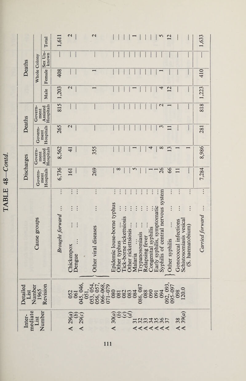 .3 H-> 3 | | | | 1 ^ 1 _j sa.2 S.23 a > a <D Oh K 00 3 Hxj fl) t? £ S.fa ogSg O <K co Oh 3 O tH 00 O co 3 03 u tS t. I 9V. © cq co 3 .3 Oh >> H—* d co C/5 x o Oh O 4> D 3 M 5o .a c r& <U UP CO CD GO cc3 <D CO 3 •— S-H 0) J2 qj c : o ' ' ‘‘co <D hX O CO O O -O i ID co 3 52 '□ h-> : _ 3 HH 4_, ~-3 .a e£ o 3 o’C.g D >h tn b 3 ^ .5 ‘oh — .y — 03 co ■4—* C/5 C/5 C/5 s o > M <D C C/5 ■ *-H C/5 cd §<3 ° 00 0 3 3 ^ Oh u ^ D O ’■*’ 'i' <u co o cd £ o 4-» Oh >>£ GO H-* „ 3 GO D 33 <-> co cd 3 o 0*3 D D ,D Oh Cd .fry H ^+—( .3 o° f-H C/5 § 1/3 35 DO ^ !rj C ’Th cl -Q 3 >, C/5 -3 o C/5 J—< 0) 43 >1 co X> - i-H C/5 cd £ o GO 3 O D 8 GO o 3 £ D 3 jh S-t-Jr* .S +-• i—in iw u Cd >, ^ O wOhO^HPiUWw O O o 3 -s °,U 1 cn m £ q © »■* s<. £ T3 ft 3 ^ hh^IO.2 '3 2 3 vo co 5*3 5^ > D h' 3 T—I (JJ Q Z vo 3- r~ oo ov t~-~ oo) r~- 3- imovor' oo ov ov o (sJhO OOOOnMnd'OooOrtcj-OooOx >3 vo .un „ „ | | oo oo oo oo oo „oo ov c* ^ I o\ O OOioow'0'OhOOOOO\oOOOON'OOM 3- in in vo r— oo ov ’—1 o ©o©o © ©o D tn , H-. D tn 3 H-> X> Q'h w fl C uU 3 ~ s z Q-C> O OV <N ov (N 3Sviw m hh r) co 3 <o'O f' (3 <3 C3 <3 C3 <3 CO 3, oo ov (3 C3 < < <!<<<<<!< << 111