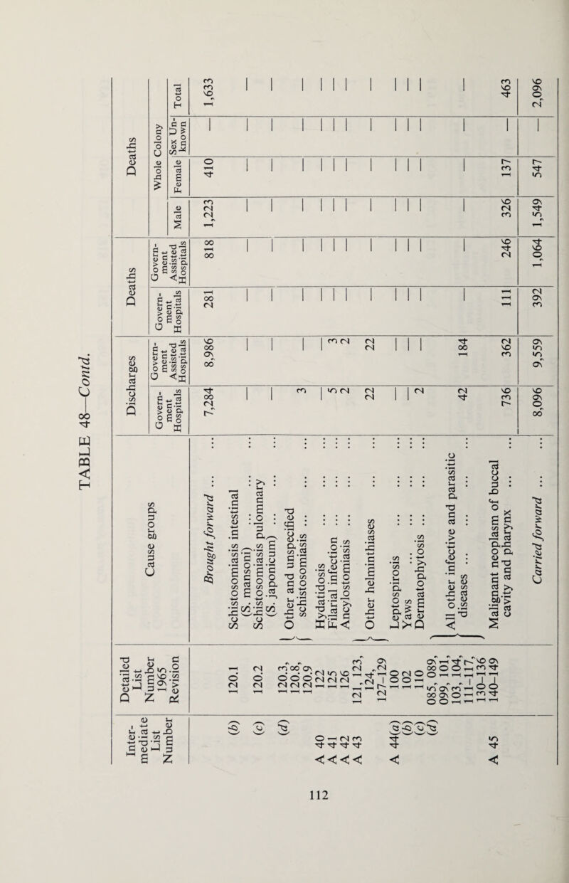 fG ■4-J 13 0 ' 1 1 1 1 1 1 ro 3 3 <3 li. 31 II 1 1 1 1 1 1 1 1 1 <N 3 #\ -G -4-J 03 4> 1 . ^ 1 00 1 1 1 1 31 '—1 <3 0C1. a x 1 1 00 C3 fG CO CD 3 O S-i OQ <L> to 3 <n U ^3 <3 £ X. 3 3 C -4—> CO <u CO • *—< CO ' _i a 5 •3 O £ £ o £ CO 5 o £ : b : 3 3 ;I : 3 n.S2 £ CO Z3 ctf O £ o CO O G O O. 03 co • co o o c/3 c/5 T3 S> • <G • H 1/3 <u •—i a % co 3 §'! T3 co C O «* to I? ™ CO C2 co y CO ctf £ o co ^ C o.S _ a-* s o3 — 03 3 T3 >>33 C >> o G co <u co 3 • -G -4-4 G £ D fG S-H <u fG co . O S2 ' tl ‘3 >-4 CO /— 2 a •a 2 co 3 O co G -4-> > G rv C> Si u 3 u hJ^Q CO 3 (- 3 Of T3 G 3 <L> > .8 CO CD 0) CO 3 O CO fG -4-J o 3 O o 3 fG co 3 SR u 3 g.g O G G ^3 G -4-> 3 G 3 >> G +3 00 > ~ 3 3 O £ v. G CD *«»■» X. a O ft C — x> co .2 '3 CO r-i NO CO a -j <l> Q Z e* o 31 31 O 31 <3 00 on m 31 ON X _• X N lO in fG' f—i 2 2 2 N rl r) „r5 1 31 31 31 '—,—1 —_ | r- 31 31 On 4—1 3 3! no on _ ..MOOn^Nt OMOo-iHHrtrt 22: . „ .111 ,_iT-|t-'»nONm4-(00 ooa\0^mxr O O 4-4 4-1 *-H ^ (D Sh , +-> a) U 3 4-* X> (U -4 CO rl -4^ t3 ‘3 G G OJH 3 ~ £ £ -G O-Mn 3 3 3 3 '3ww'S 3 «n 3- 112