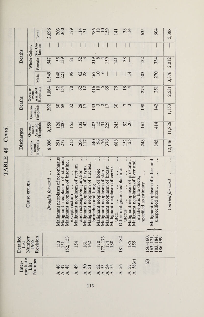 0 *3 m t-i 98 1 IS 70 75 CO a 23 O S-i to <D 3 aJ U v. Q £ v. §P jk. CO u O <*-< s g.s aot? O to « *H-S O c*_, els <o ctf JS iSE-g &8g -(->+-> -t-1 3 C C cd cij cd 3 3 3 bO bp bO cd cd cd -> r< • *—< - O O ’ o •»■* , O o § X 8 3X >. o b ^ cj t-t >—i -*-» c<—l C4_ O O £'S£ £ 3 £ £ £ £ C/5 .£ > u <D O ^4-H <4—< C^-h %—( o o o o , 2h 3 <3 . g .3 <u ■ O N5 ^ i-3 co *-0 si (3 Ctf cg.E J3 O E g S.2P « S 4-> 4-» S 8 3 2 bOTJ 32 3 cd c3 s CO CO 3 CO CO CO CO cd cd i—c cd cd cd cd EEt3 ’ 0 0 3 « <u d 3 3^ 4-> 4—> 23 3 C2j=! d rt u 3 3 3 bflbfl o g 13 jo a a a a o o o o (D CD CD CD 3 3 3 3 -l-> -l-> 4-> +-> 3 3 3 3 cd cd cd 3 3 3 3 3' bo bp bo.bfl cd d cd cd ssss : g CO W E : o • <d 3 -*-> 3 . ccJ : c bO » 13 - E ^ u 3g , CO : o • Vh a «4-C o co cd E o (l) 3 4-» 3 ai 3 bfl S-H <D > 4-4 TT o y >, -H rZi ^ g ^ cd co a> 3 cdr^ c 3 S-H <D 32 C*-l O Jh £3 co cd CO 3 <D ■*-> ,_. 3 ctJ E-g 8.a C 3 3 u o 3 32 32 3. 3 ’J3 <U bo «h o ■333- 03 C/5 C/5 rn -2 o o,.ts o 00 gT3 3 CD +4 32 £ O 2 <l> 3 Ck GO Jo •32 3 3 3 *5 Q £ v» *^3 cu •»-«* £ Detailed List Number 1965 Revision 150 151 152, 153 154 VO VO ▼-H r-H 170 172, 173 174 180 181, 182 in in 00 n t—( —i 156-160, 163,171, 183,184, 186-199 CL) U , 4-* <D in d -m 3 <D •- .22 G no r- 00 ON O i“H McorTin NO 3 r- 00 ^ 0) 1—1 3 ^r rr 'It >n >n in in m >n »n in <n M g z <<< < <c <<<< < << 113