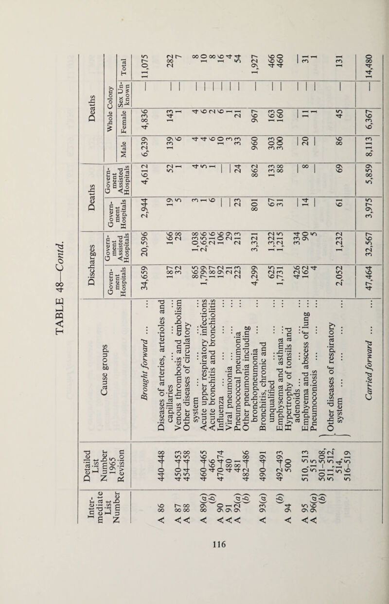 h-» >> C/D^ Tf^ IS- 45 43 e *-> .t: g.a D. Tf' e\ 03 . feH Vi a 33 O feH 00 <d c/3 <3 u a £ §P Vi CD fen <L> h-> S-H d co .4) *G <d ■*«* fe¬ es Ch O' CO <D CO as <L> CO o x> ^ • 8 2 T3 J2 G 3J ■ y ■.s*3 S5 c^ a o 4h ’33 O iG CD a c •- o Si co CD CO as feH o +-> aS H a co , 4) feH T3 G aS co +-> J 43 CD C43 54 j_» C/5 — i§ Vh L ?2 o d jG - ^ ^ a) +-> o >o co fen _ <D rj a o a u, 3© oS • »-■* c o a 3 aft feH (3 3 X) N cu C +3 <D <D cu ^ 3 3 3 o < < £ oo : aS G • O 3 GT5 3. £ <d C 5 C ftfl 5 33 ° o a y 3 cd T3 3 S3 J o .y c - 2 a o a O co Gf=/2 ac^ fen o y WfeC £ o a o ag 2 5 J3 _5 O • 3 C +S fen > Pft O PQ • • T3 ‘ ' 3 aS 3 a js :2'35 • co C 3 O c5^ : <D a3_c • ■& a a^ $3 2^ 2 O af-a g a oyt3 3 sJ?* wK to G 3 co CO <D : o . co X) d XS • • G I d, a3 a (D rG a G ag Wft co o hH G O cd o a >> feH O H—> d feH 'a co <D feH <4-H o co CD co d CD CO •3 8 43 a ID H—1 CO co T3 }h C « ,d in .2 •«—i /—« :r\ ^ (/] rH \T) (/) 8‘J S ON->! (11 I—I 3 n\ z 0) 0 <D P4 OO •d- 2 rj- Ti¬ ro OO in wo 22 in <n tJ- rt >n vo VO T vo o vo Tf Tt VO r- oo Tj- O —c Tf I OO OO | O’t'tM r- oo Tt tT ^H co m 00 04 ON ov O -H J T8 in in m in CN 0 0 04 >n O «n H rH OS On O T-H Tf Tf <n m >n Os ■n in S Q fe. <3 .<U *n* V. cS CD Vh -N <D X) ,<3 w 3 w a.,-ci. CD • —H 1/5 G vo O' 00 c5v ~ 0 r-H 04 m ~^Tf in vo G T3 CD J G G 00 00 00 00 OS OV ON ov OV ov ov HH a z < < < < << < < < <