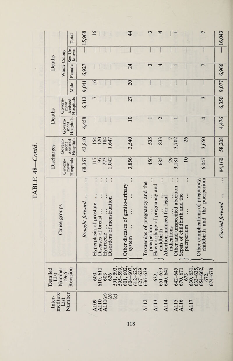 16 44 l 1 1 1 1 1 1 1 1 1 1 >< c1 x PL, 1 1 1 1 1 +-> > a TO — c/d c/i x x ' JS ^ - -2 U D. > TO ~ «u2 6 C/D 00 ra fa CO a 3 O a 00 <D CO 3 TO u ■s <3 £ 4. Cl cq <u -i-> TO ■4—* - c/3 : 2- a- <D .2 4-. C/3 O £ C/3 a <l> CT C/3 CD TO Cl <D n* C/3 c _o ’+-> TO 3 a -4—> 1/3 3 <L> 6 ,2 & o O T3 a ^ -O O >>.52 a TO 3 a 3 ■ O -i-> 3 0) 00 4-i o CO CD C/3 TO CD C/3 dQdQ a CD X £ 0) •4-J C/3 C/3 X -4—4 T3 3 TO Sa CD 3 TO 3 00 CD a a 4-1 o C/3 ' TO £ CD TO X o H TO 00 JD u a 3 TO : >> • cd 3 TO 3 . to : cd • a O 8 .3 jj£.s a X a CD a fV J-i X a O-o o c- 3 §x O. TO o d 1/3 3 O 3~ .2 8 3 o :‘t2 g : ■ 0-5 • x5 TO T3 T3 £ : <u : 'XX • o t: CD -3 0-5 3-eg n0 ° a T3 O 3 X < 3 1 TO t-4 cd X C/3 • FH C/D a <L) 00 a <L> a a o 3 a rrt 5—4 2 cd R rv ?? g D a. 3 ° <U c« X 3 • 2 -t3 TO g O TO 'ax £.5 ox <->5 a 03 «X 5 o O ’S I 4. •—* 4» 4. <3 X h c — +-> x .2 •5-3 d>M ^ ^-h 53 Q £ c* r\ r\ 5s ra ov a ov Os i OV Ov o o (N (N ra OXrax*aiaXvoxxx O .OrN - I - I I I I voovovo^'a-nTO-rNir-'-vo 4-h ov ov O O t-4 (N ra vo <a a x x vo vo vo ra *-h , >a -TO- r^vox ra I • vo 1 ® ianC vo vo »a 4—i -n inM oo TO- r-' ra ra X , r- vo X ra X x X (M X I ^ I I r^J | (NOXOra-T^Tf TO r— ra ra a r- XX XXX X <u 5-i , Z <D 5-1 TO -4-4 X fli • »-H C/D /-H tj T3 ,r1 3 C «h 3 ~ £ Z OV O 4—i O 4—I 4—I <N ra a x < < < << <