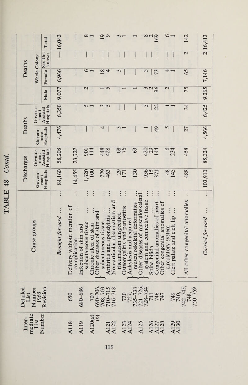 1 >» ' 1 1 1 1 1 1 1 4=1 1/3*^ 13 © « 2 43 '*—* 0 1 1 1 1 1 B ?6 •— 00 *H 0 <x a G O s~ 00 a) C/3 G 3 u ■s £ C> 3 .O ■C—> G <u E -•-> 3 O 43 . £ u* <D > 13 Q 3 <D 3 1/3 C/3 •T3 * G 3 G.S § *3 441 v3 lo 00.22 3 o ~Cu § i’s ScH • G c/3 O s u Si o 3 3 3.0' o G 3 § u 52 (L) G G 3 T3 G . 3 j E C/5 c/3 •rH . i-H ti '*-* » cd ■&! §1 «-i 3 3 o t/3 • H-> T3 %-> <u c/3 T3 G 3 0) cS’o .22 44 ti C/D . ‘§5 «.2 3 o o *rJ C ^ cl c/3 £ g.^o 3 o.as’og g3 0 3^* S ^33 g G 3 'go S3 <D 3 C/3 C/3 <D > -(-> t(-c £ ° <D c/D 43.2 c/D 7j =3 H g -S t/3 3 0.22 3 2o 52 +3 G >* c/3 3 32 3 S G O o ^3 -h rrt 3 G 43 O) . 4-3 c t: O <Z o O Jn 3 .... 4=1 O ^ G O u 3 G «3 o< O *8 a • SS o :33 c 3 3 oS 91 _« 00 3 3 C-~.G O §-° s >.§ s?jj. f/5 * ^ ™ n O -m wUO nd 3 3 3 T3 S-G; a G a) Ho 1/5 __. <» G >, «* SH G JS 33 G C4 O G<£ o o D C/3 .0 13 E o G 3 13 •(-> 'g o 00 G O o C-H o -G -H 3) m .9 '3 c« f *0 ^ +3 '1 6^-5: Q £ cH ■ts a*. <3 S: V. X. cj O m vo VO OO VO © OO VO V£)OM/3 0O O © —l t— r~~ r-— t~~ r— © 1 -l l t © 00 © vo OS © ’-H 1—I vo r- r- OO VO 3 <^3 (N m © r-. r r- r- -h o r-~ fN Gj I I I 3- 3- 3- mritN t— r~- r— in ov ^3- „«n 2: © ^7 00*7 rT 3+ I T-t* I r^rsj^S 3^ in r- r~ D l-H , O 1-1 3 ■*-> X5 H'-G-- S G iu 1—I 3 M £ Z 00 o\ ww © ^ (N —4 (N <N (N m 3 <N (3 in <N vo r- 00 (NM(N as © (N m <! < < << <!< <1 <<!< <<