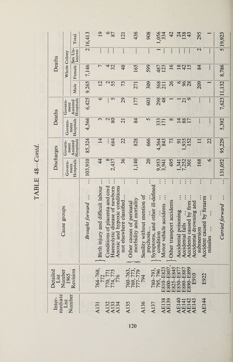 >» 1 ' 1 1 1 1 1 1 1 3 ▼—1 « 5 33 3 0 06 •*H Dh <a C/3 a 3 O Lh fcfl <D C/3 3 TO u ■2 <3 <3 M 3 O 3> c3 3 o £ 13 C 3 •— 3 *d S-i o o T3 a 3 3 +-> 3 <d o 3 a G-< o C/3 3 O « h3 3 £ <D ** O cC in US O <*> O C/D <D ’3 VD * _3 O td X - .1 &8 ^.S o -d > — r< r 33 ^ ~ 3 .3 O « u +-• — <D 3 C/3 O OO £'* o 3 3 C d< 3 33 3 & TO -t—> 3 ^ •S o <D £ a £-§ ° % <8 >3 c/3 .t1 3 T3 83 < »-i Jd I G-i o 3 O •rH 4-> 3 <u 3 O 33 <U 3 .33 . <D • T3 J-i i.2 Td ' 3 3 *- .52 - 3 ri r2 c/1 /h </5 £ <L> -g o o 3 o Tj C/3 o 4-> < D 3 a> V2 /) O-C E*| £ _ 2^ I >3 a 3 o C/D — O +-* a 3 u o >> ^ GO C/3 +—> 3 d> td Q o 3 4- > Sh o a C/3 3 3 5- l +-* t-c <D 33 60 3 • »«M 3 O C/3 C/3 t3 2 c 33 ^ :>.g> 33 .5 •a 2 c/3 <U I> •-s S5 o O rrt 3 V-c a<a 3 Td 3 3 c/3 3 -<—»+—•-*-> i—* 3 3 3 3 „ <D <L> <D <U 3 td Td Td Td 3> 8888» <<<< H 3 <D H .33 . • >> • 33 nd (D C/3 3 : 3 ° c/3 +-> <u 3 .-3 <D c/3 •a .S3 *5 3 o x. <3 £ •»** V L tj X) ft 3 <i> <d o 33 ^ 33 v-3.3 '3 C/3 (-1 VO 1/5 2'3 Sas-3 D^ 3-i 5 Q Z ^ 00 c-HIO vo r~ t-~ i— rx r^ r- vo I r- r, it o 3 vo r~ r~- r- r-~ r- co co ov vo r- r^- r+ r-~ 3 l ► i o\ o ov r-~ p- vo vo r- r- r- r, TOt^ini^ ri vo n o it <dv av oo oo oo oo ry f^W WWW ® JCf O O «A C3 OO OV o (N >0 OO 00 oo OO w w w w r- ov oo ov oo oo w w O O oo ov oo oo W W o rx H rx ON ov w W <D »H , <D Vh TO 4-* 3) H-> GW -S2 !3 rx co 3 in VO oo ov co co O —i rx co 3 3 3 3 3 3 +8 3 3 (3 <D W 3 m ^H co co co m m CO w w wTwww w B Z < <<< c < < << <<<< <