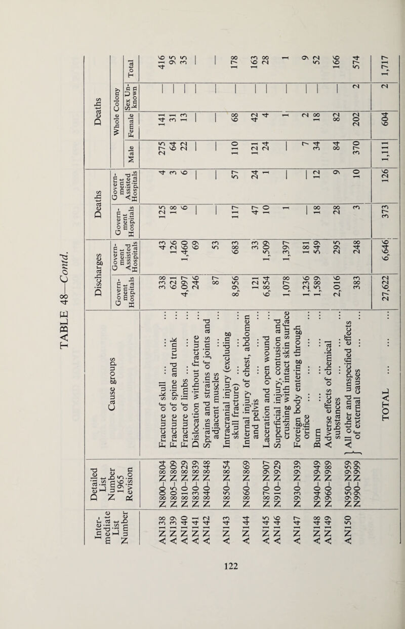 1 1 1 1 1 1 1 1 1 31 31 1 * 1 1 *3 tN 00 J2 oj 0 3- C-3 u Cu 1 3 NO •3^ (3 >3 tN tN NO^ Vh 0 co a 3 o H 00 <d GO 3 aj u 3 aj g 3 3 C/3 <D In 3 •*-> CD 3 Vh PP TO . 3 : || a, .0 GO i—l Chh C*-l O O od a) Vh u 3 3 -!-> +-* o o 3 3 Vh Sh PP Ph <D IH 3 a 3 Jh 4h -t-i 3 O -3 3 • ?-H O 3 O • 4-* 3 CD o co co 3 <D 3 <£ iJ 3 §S co CD 3 .3 ’3 '5> 3 CP 00 to ,3 ; '3 • J3 73 x a • * : Vh •i! Q .2 3 §5 y 3 £j co a o TO X) 3 co 2 r3 CD • C+H o >> y 3 co 'S\> <d 3 & S73 <d S -3 3 3 e*t3 3 3 -3 3 CO g o 3 o 32 i 3 03 ^3 « 6 g 3 „ 3 as • >—) • I-H .s * <D a o T3 3 3 3 O 3 <3 t-H y (D o 3 3 M 2 c o •- S &2 a o 3 oo 3) § : £ ' +-> 00 3 • ^H • u • <d +J 3 CD >, : T3 * O JO <d .§>tg <u *c S ° pp 3 y 3 3 • CD a 4) r3 : cd ■ C*H o co -l-> flj 00 cH p> 33 CD <U c CD g <d -£ > a *0 to H—» o £ . <d • T3 <D C3 *5 CD co rv <D Eo 55 c a q 3 3 CD 73 33 3 3 3 3 Vh Jh <u 1) H JO X 33 a) O C*H o m < < ►j < H O H 33 JrO Ch — +j .O WO .2 3 <o c 'O 3 g-3 2<^-£ <D l—* 3 i—i (j_) Q Z <D Sh , ♦- <D Cn 3 hO fli • 1-H C/5 (“I dd'O C 3 oh 3 hH a z On On On oo O N ro ’1' 3 O OO OO 00 OO OO £ ■ £ £ z z m 3 oo oo oo oo oo zzzzz o o lo o 3 V) oo z d) IT) OO z ON NO OO z I o NO OO z r~- on O (3 ON ON z z d © 3~ ^h oo On z z ON CO On z d m On z ON ON 3- oo ON ON z z d d, 3- NO ON ON z z ON ON cn on ON ON zz o o W~l ON ON On zz oo 0\ O H r) ro 3- NT) NO f- oo ON o mf^3-3‘3- 3 3 3 3 3 3 3 2zzzz z z zz z zz z <<<<< < < <<l <1 < < <
