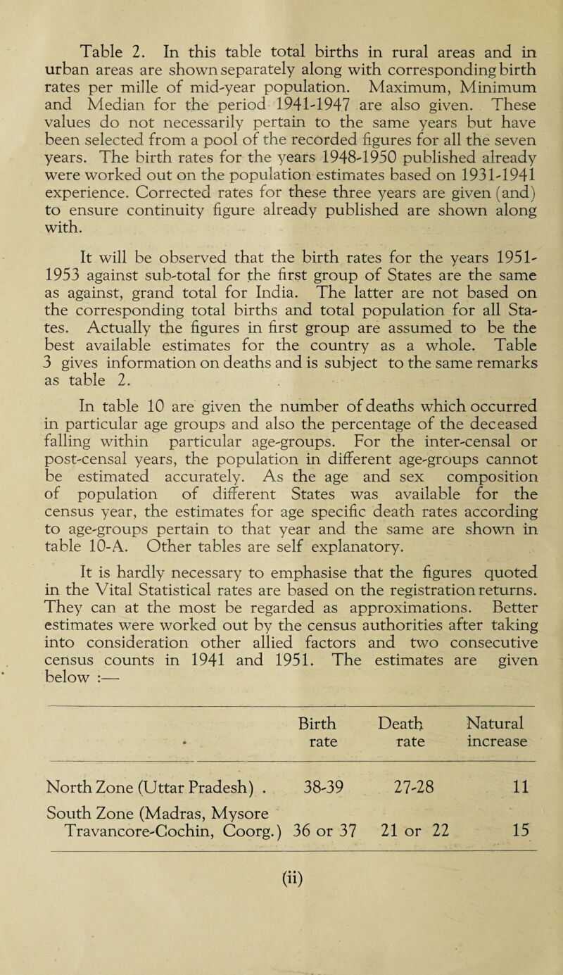 urban areas are shown separately along with corresponding birth rates per mille of mid-year population. Maximum, Minimum and Median for the period 1941-1947 are also given. These values do not necessarily pertain to the same years but have been selected from a pool of the recorded figures for all the seven years. The birth rates for the years 1948-1950 published already were worked out on the population estimates based on 1931-1941 experience. Corrected rates for these three years are given (and) to ensure continuity figure already published are shown along with. It will be observed that the birth rates for the years 1951- 1953 against sub-total for the first group of States are the same as against, grand total for India. The latter are not based on the corresponding total births and total population for all Sta¬ tes. Actually the figures in first group are assumed to be the best available estimates for the country as a whole. Table 3 gives information on deaths and is subject to the same remarks as table 2. In table 10 are given the number of deaths which occurred in particular age groups and also the percentage of the deceased falling within particular age-groups. For the inter-censal or post-censal years, the population in different age-groups cannot be estimated accurately. As the age and sex composition of population of different States was available for the census year, the estimates for age specific death rates according to age-groups pertain to that year and the same are shown in table 10-A. Other tables are self explanatory. It is hardly necessary to emphasise that the figures quoted in the Vital Statistical rates are based on the registration returns. They can at the most be regarded as approximations. Better estimates were worked out by the census authorities after taking into consideration other allied factors and two consecutive census counts in 1941 and 1951. The estimates are given below :— Birth Death Natural • rate rate increase North Zone (Uttar Pradesh) . 38-39 27-28 ii South Zone (Madras, Mysore Travancore-Gochin, Coorg.) 36 or 37 21 or 22 15