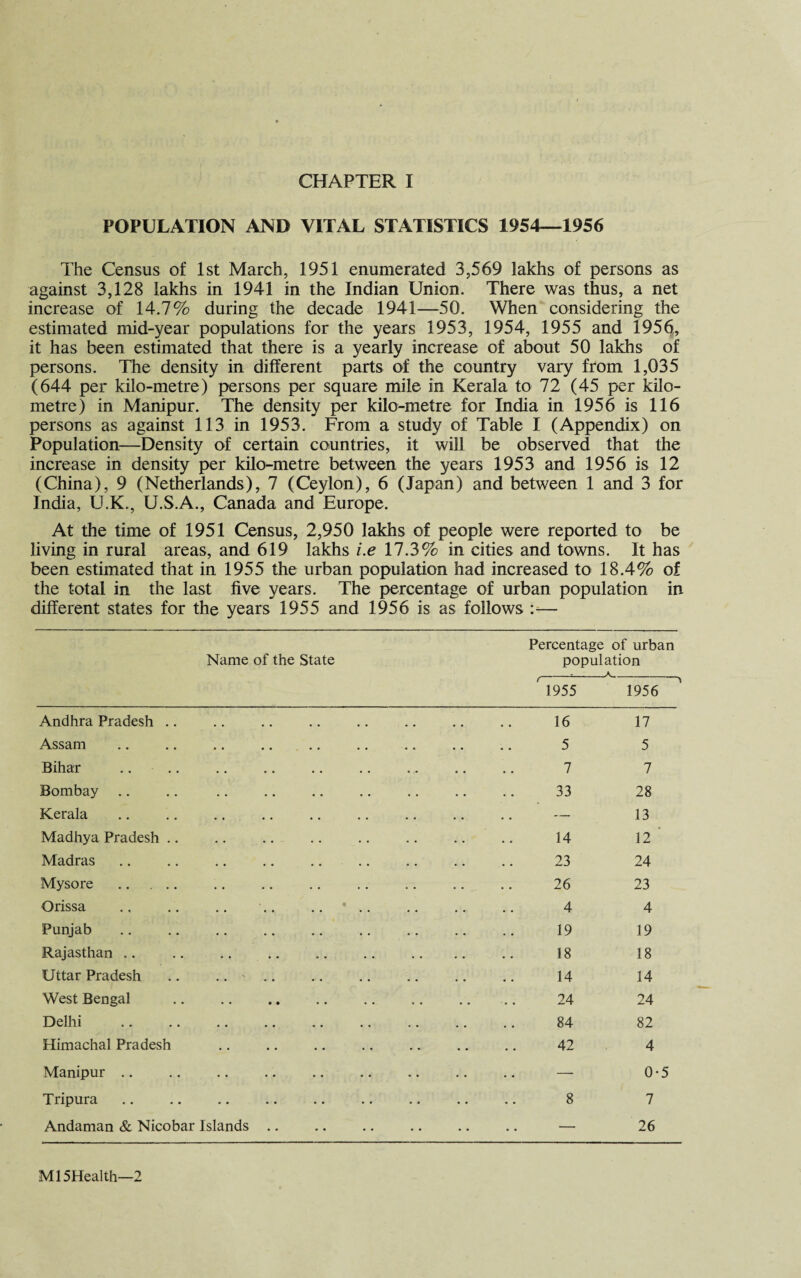 POPULATION AND VITAL STATISTICS 1954—1956 The Census of 1st March, 1951 enumerated 3,569 lakhs of persons as against 3,128 lakhs in 1941 in the Indian Union. There was thus, a net increase of 14.7% during the decade 1941—50. When considering the estimated mid-year populations for the years 1953, 1954, 1955 and 1956, it has been estimated that there is a yearly increase of about 50 lakhs of persons. The density in different parts of the country vary from 1,035 (644 per kilo-metre) persons per square mile in Kerala to 72 (45 per kilo¬ metre) in Manipur. The density per kilo-metre for India in 1956 is 116 persons as against 113 in 1953. From a study of Table I (Appendix) on Population—Density of certain countries, it will be observed that the increase in density per kilo-metre between the years 1953 and 1956 is 12 (China), 9 (Netherlands), 7 (Ceylon), 6 (Japan) and between 1 and 3 for India, U.K., U.S.A., Canada and Europe. At the time of 1951 Census, 2,950 lakhs of people were reported to be living in rural areas, and 619 lakhs i.e 17.3% in cities and towns. It has been estimated that in 1955 the urban population had increased to 18.4% of the total in the last five years. The percentage of urban population in different states for the years 1955 and 1956 is as follows :— Percentage of urban Name of the State population /----, 1955 1956 Andhra Pradesh Assam Bihar Bombay Kerala . Madhya Pradesh Madras Mysore . Orissa . Punjab Rajasthan Uttar Pradesh West Bengal Delhi Himachal Pradesh Manipur Tripura Andaman & Nicobar Islands 16 17 5 5 7 7 33 28 — 13 14 12 23 24 26 23 4 4 19 19 18 38 14 14 24 24 84 82 42 4 — 0 8 7 — 26 M15Health—2