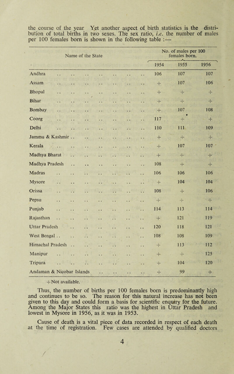 the course of the year Yet another aspect of birth statistics is the distri¬ bution of total births in two sexes. The sex ratio, i.e. the number of males per 100 females bom is shown in the following table :— Name of the State No. of males per 100 females born. 1954 1955 1956 Andhra 106 107 107 Assam + 107 106 Bhopal + T 1 ~r Bihar + 4* + Bombay + 107 108 Coorg 117 4- + Delhi 110 111 109 Jammu & Kashmir .. + ~i + Kerala + 107 107 Madhya Bharat • • T 4- + Madhya Pradesh • • 108 + 1 I Madras 106 106 106 Mysore + 104 104 Orissa 108 + 106 Pepsu • • T 1 1 1 Punjab 114 113 114 Rajasthan • • + 121 119 Uttar Pradesh 120 118 121 West Bengal .. 108 108 109 Himachal Pradesh .. + 113 112 Manipur -h ~r 125 Tripura + 104 120 Andaman & Nicobar Islands .. • • + 99 + +Not available. Thus, the number of births per 100 females born is predominantly high and continues to be so. The reason for this natural increase has not been given to this day and could form a basis for scientific enquiry for the future. Among the Major States this ratio was the highest in Uttar Pradesh and lowest in Mysore in 1956, as it was in 1953. Cause of death is a vital piece of data recorded in respect of each death at the time of registration. Few cases are attended by qualified doctors /