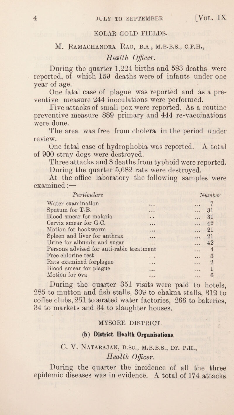 KOLAR GOLD FIELDS. M. Ramachandra RAO, B.A., M.B.B.S., O.P.H., Health Officer. During the quarter 1,224 births and 583 deaths were reported, of which 159 deaths were of infants under one year of age. One fatal case of plague was reported and as a pre¬ ventive measure 244 inoculations were performed. Five attacks of small-pox were reported. As a routine preventive measure 889 primary and 444 re-vaccinations were done. The area was free from cholera in the period under review. One fatal case of hydrophobia was reported. A total of 900 stray dogs were destroyed. Three attacks and 3 deaths from typhoid were reported. During the quarter 5,682 rats were destroyed. At the office laboratory the following samples were examined: Particulars Number Water examination «» • ... 7 Sputum for T.B. • • • ... 31 Blood smear for malaria * « ... 31 Cervix smear for G.C. • • • ... 42 Motion for hookworm • • • ... 21 Spleen and liver for anthrax • • • ... 21 Urine for albumin and sugar • • • ... 42 Persons advised for anti-rabic treatment 4 Free chlorine test , . ... 3 Rats examined forplague • • • ... 2 Blood smear for plague 1 Motion for ova • • • ... 6 During the quarter 351 visits were paid to hotels, 285 to mutton and fish stalls, 309 to chakna stalls, 312 to coffee clubs, 251 to aerated water factories, 266 to bakeries, 34 to markets and 34 to slaughter houses. MYSORE DISTRICT. (b) District. Health Organisations, C. V. Natarajan, b.sc., m.b.b.s., Dr. p.h., Health Officer. During the quarter the incidence of all the three epidemic diseases was in evidence, A total of 174 attacks