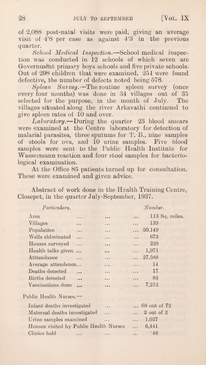 of 2,088 post-natal visits were paid, giving an average visit of 4*8 per case as against 4*3 in the previous quarter. School Medical Inspection.—School medical inspec¬ tion was conducted in 12 schools of which seven are Government primary boys schools and five private schools. Out of 298 children that were examined, 251 were found defective, the number of defects noted being 578. Spleen Survey.—The routine spleen survey (once every four months) was done in 34 villages out of 35 selected for the purpose, in the month of July. The villages situated along the river Arkavathi continued to give spleen rates of 10 and over. Laboratory.—During the quarter 23 blood smears were examined at the Centre laboratory for detection of malarial parasites, three sputums for T. B., nine samples of stools for ova, and 10 urine samples. Five blood samples were sent to the Public Health Institute for Wassemiann reaction and four stool samples for bacterio¬ logical examination. At the Office 85 patients turned up for consultation. These were examined and given advice. Abstract of work done in the Health Training Centre, Closepet, in the quarter July-September, 1937. Particulars. Number. Area 113 Sq. r Villages 139 Population ... 50,149 Wells chlorinated 673 Houses surveyed 228 Health talks given .... ... 1,971 Atttendance ... 27,588 • Average attendence... 14 Deaths detected 17 Births detected 83 Vaccinations done ... ... 7,212 Public Health Nurses.— Infant deaths investigated ... 68 out of 72 Maternal deaths investigated 2 out of 2 Urine samples examined ... 1,027 Houses visited by Public Health Nurses ... 6,441 Clinics held GO o «
