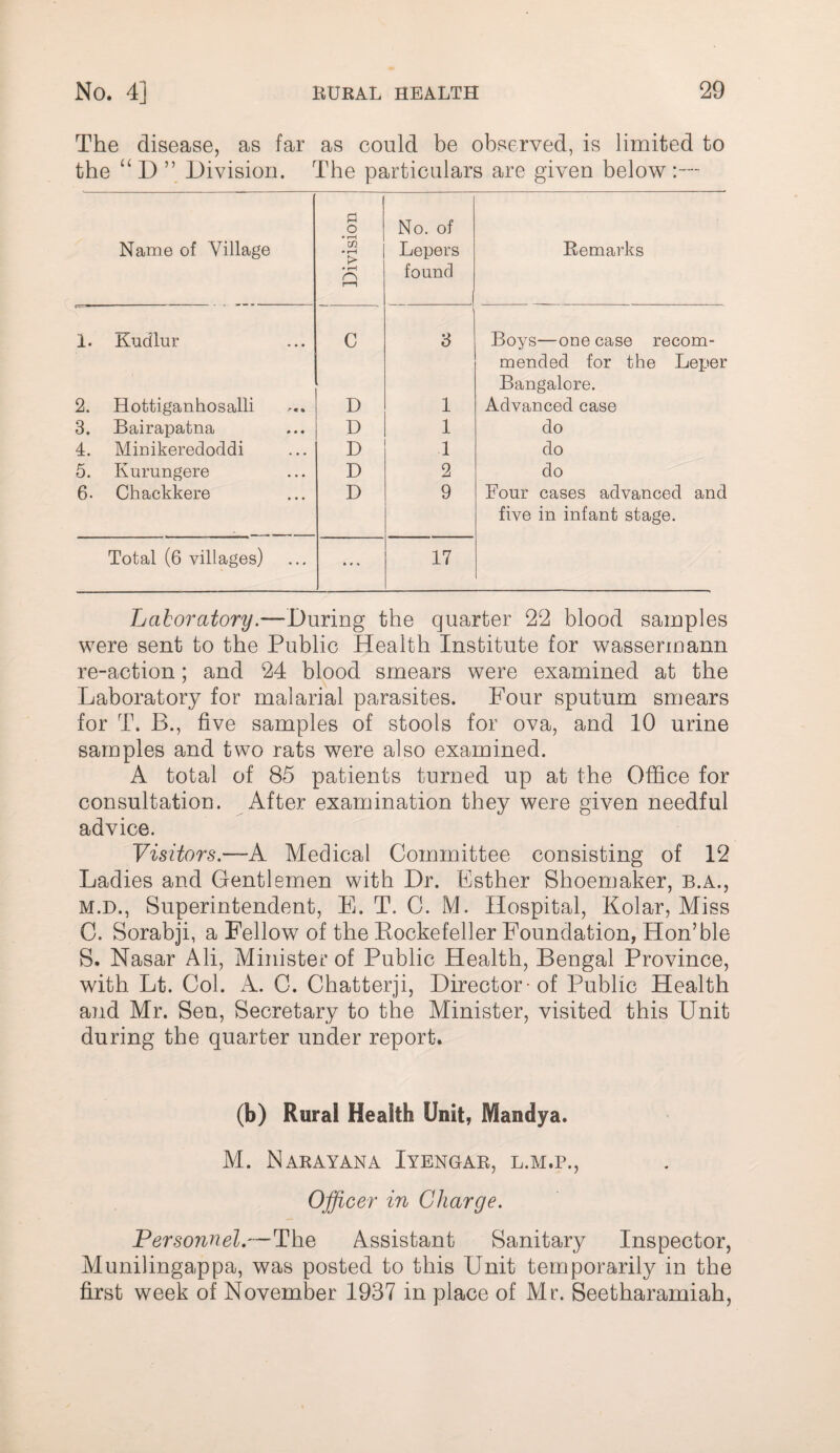 The disease, as far as could be observed, is limited to the “ D ” Division. The particulars are given below :— Name of Village Division No. of Lepers found Remarks 1. Kudlur C 3 Boys—one case recom- mended for the Leper Bangalore. 2. Hottiganhosalli D 1 Advanced case 3. Bairapatna D 1 do 4. Mioikeredoddi D 1 do 5. Kumngere D 2 do 6. Chackkere D 9 Four cases advanced and five in infant stage. Total (6 villages) * • « 17 Lahoratory.—During the quarter 22 blood samples were sent to the Public Health Institute for wassermann re-action; and 24 blood smears were examined at the Laboratory for malarial parasites. Four sputum smears for T. B., five samples of stools for ova, and 10 urine samples and two rats were also examined. A total of 85 patients turned up at the Office for consultation. After examination they were given needful advice. Visitors.—K Medical Committee consisting of 12 Ladies and Gentlemen with Dr. Esther Shoemaker, B.A., M.D., Superintendent, E. T. C. M. Hospital, Kolar, Miss C. Sorabji, a Fellow of the Kockefeller Foundation, Hon’ble S. Nasar Ali, Minister of Public Health, Bengal Province, with Lt. Col. A. C. Chatterji, Director-of Public Health and Mr. Sen, Secretary to the Minister, visited this Unit during the quarter under report. (b) Rural Health Unit, Mandya. M. Narayana Iyengar, l.m.p.. Officer in Charge. Personnel.—The Assistant Sanitary Inspector, Munilingappa, was posted to this Unit temporarily in the first week of November 1937 in place of Mr. Seetharamiah,