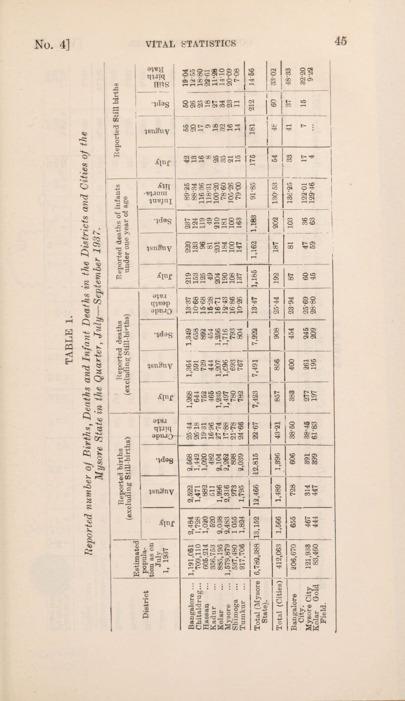 No. 4] VITAL STATISTICS 46