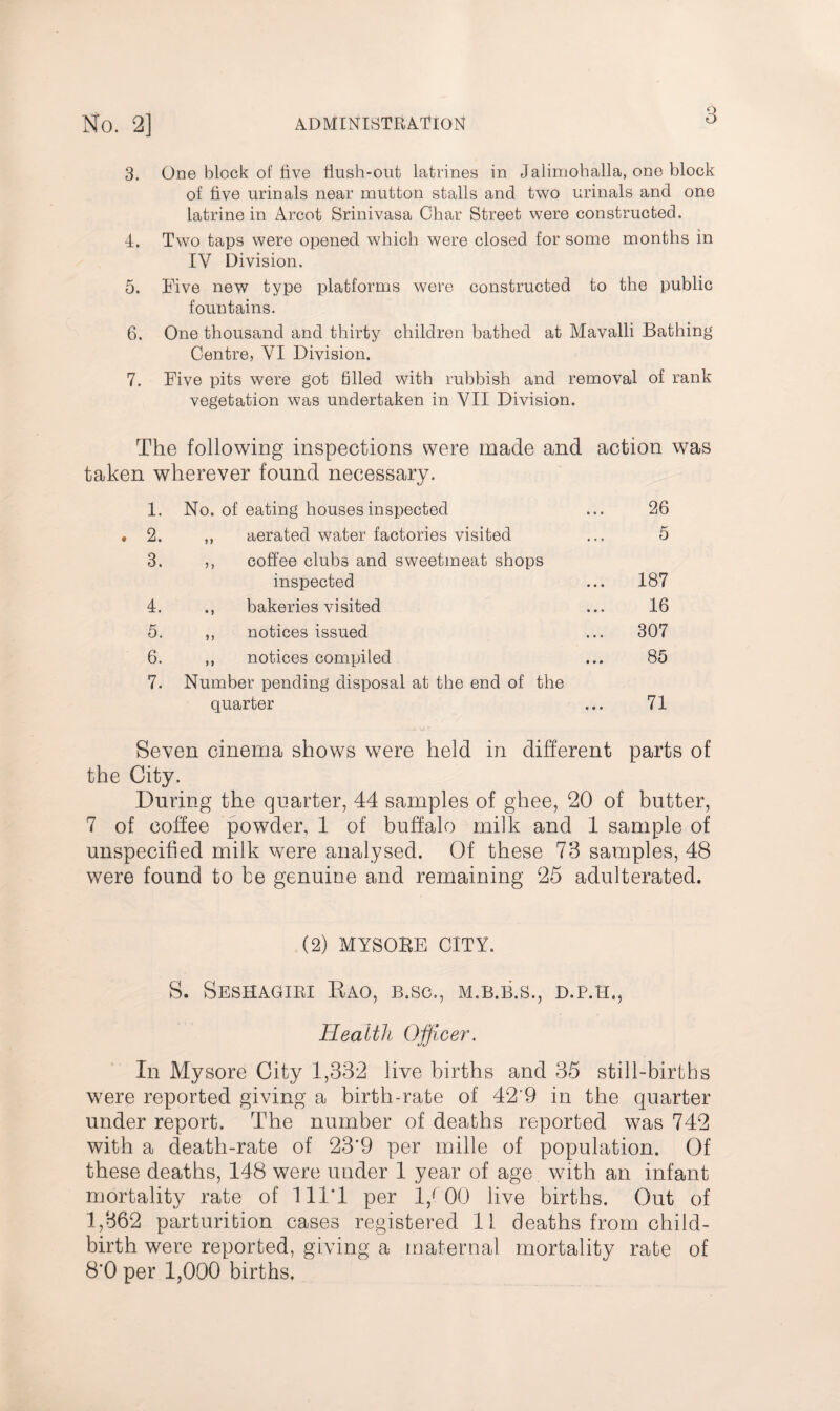 3. One block of five flush-out latrines in Jalimohalla, one block of five urinals near mutton stalls and two urinals and one latrine in Arcot Srinivasa Char Street were constructed. 4. Two taps were opened which were closed for some months in IV Division. 5. Five new type platforms were constructed to the public fountains. 6. One thousand and thirty children bathed at Mavalli Bathing Centre, VI Division. 7. Five pits were got filled with rubbish and removal of rank vegetation was undertaken in VII Division. The following inspections were made and action was taken wherever found necessary. 1. No. of eating houses inspected ... 26 . 2. ,, aerated water factories visited ... 5 3. ,, coffee clubs and sweetmeat shops inspected ... 187 4. ., bakeries visited ... 16 5. ,, notices issued ... 307 6. ,, notices compiled ... 85 7. Number pending disposal at the end of the quarter ... 71 Seven cinema shows were held in different parts of the City. During the quarter, 44 samples of ghee, 20 of butter, 7 of coffee powder, 1 of buffalo milk and 1 sample of unspecified milk were analysed. Of these 73 samples, 48 were found to be genuine and remaining 25 adulterated. (2) MYSORE CITY. S. Seshagiri Kao, b.sc., m.b.b.s., d.p.h., Health Officer. In Mysore City 1,332 live births and 35 still-births were reported giving a birth-rate of 42'9 in the quarter under report. The number of deaths reported was 742 with a death-rate of 23‘9 per mille of population. Of these deaths, 148 were under 1 year of age with an infant mortality rate of lll'l per 1/00 live births. Out of 1,362 parturition cases registered 11 deaths from child¬ birth were reported, giving a maternal mortality rate of 8*0 per 1,000 births.