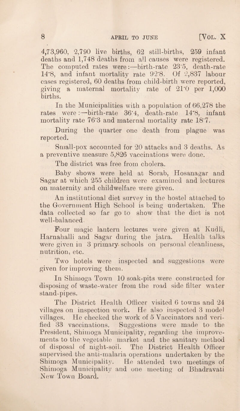 4,73,960, 2,790 live births, 62 still-births, 259 infant deaths and 1,748 deaths from all causes were registered. The computed rates were:—-birth-rate 23*5, death-rate 14*8, and infant mortality rate 92*8. Of 2,837 labour cases registered, 60 deaths from child-birth were reported, giving a maternal mortality rate of 2TO per 1,000 births. In the Municipalities with a population of 66,278 the rates were :—birth-rate 36*4, death-rate 14*8, infant mortality rate 76’3 and maternal mortality rate 18‘7. During the quarter one death from plague was reported. Small-pox accounted for 20 attacks and 3 deaths. As a preventive measure 5,826 vaccinations were done. The district was free from cholera. Baby shows were held at Sorab, Hosanagar and Sagar at which 255 children were examined and lectures on maternity and childwelfare were given. An institutional diet survey in the hostel attached to the Government High School is being undertaken. The data collected so far go to show that the diet is not well-balanced. Pour magic lantern lectures were given at Kudli, Harnahalli and Sagar during the jatra. Health talks were given in 3 primary schools on personal cleanliness, nutrition, etc. Two hotels were inspected and suggestions were given for improving them. In Shimoga Town 10 soak-pits were constructed for disposing of waste-water from the road side filter water stand-pipes. The District Health Officer visited 6 towns and 24 villages on inspection work. He also inspected 3 mode) villages. He checked the work of 5 Vaccinators and veri¬ fied 33 vaccinations. Suggestions were made to the President, Shimoga Municipality, regarding the improve¬ ments to the vegetable market and the sanitary method of disposal of night-soil. The District Health Officer supervised the anti-malaria operations undertaken b}^ the Shimoga Municipality. He attended two meetings of Shimoga Municipality and one meeting of Bhadravati New Town Board.