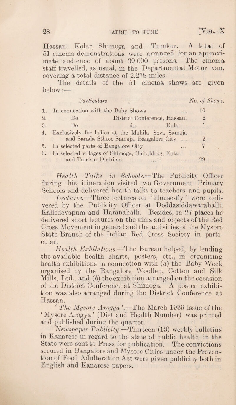 Hassan, Kolar, Shimoga and Tumkur. A total of 51 cinema demonstrations were arranged for an approxi¬ mate audience of about 39,000 persons. The cinema staff travelled, as usual, in the Departmental Motor van, covering a total distance of 2,278 miles. The details of the 51 cinema shows are given below Particulars. No. of Shoivs. 1. In connection with the Baby Shows ... 10 2. Do District Conference, Hassan. 2 3. Do do Kolar 1 4. Exclusively for ladies at the Mahila Seva Samaja and Sarada Sthree Samaja, Bangalore City ... 2 5. In selected parts of Bangalore City ... 7 6. In selected villages of Shimoga, Chitaldrug, Kolar and Tumkur Districts ... ... 29 Health Talks in Schools.—The Publicity Officer during his itineration visited two Government Primary Schools and delivered health talks to teachers and pupils. Lectures.—Three lectures on ‘ House-fly ’ were deli¬ vered by the Publicity Officer at Doddasiddawarahalli, Kalledevapura and Haranahalli. Besides, in 27 places he delivered short lectures on the aims and objects of the Red Cross Movement in general and the activities of the Mysore State Branch of the Indian Red Cross Society in parti¬ cular. Health Exhibitions.—The Bureau helped, by lending the available health charts, posters, etc., in organising health exhibitions in connection with (a) the Baby Week organised by the Bangalore Woollen, Cotton and Silk Mills, Ltd., and (6) the exhibition arranged on the occasion of the District Conference at Shimoga. A poster exhibi¬ tion was also arranged during the District Conference at Hassan. c The Mysore Arogya 2—The March 1939 issue of the ‘Mysore Arogya 7 (Diet and Health Number) was printed and published during the quarter. Newspaper Publicity.—Thirteen (13) weekly bulletins in Kanarese in regard to the state of public health in the State were sent to Press for publication. The convictions secured in Bangalore and Mysore Cities under the Preven¬ tion of Food Adulteration Act were given publicity both in English and Kanarese papers.