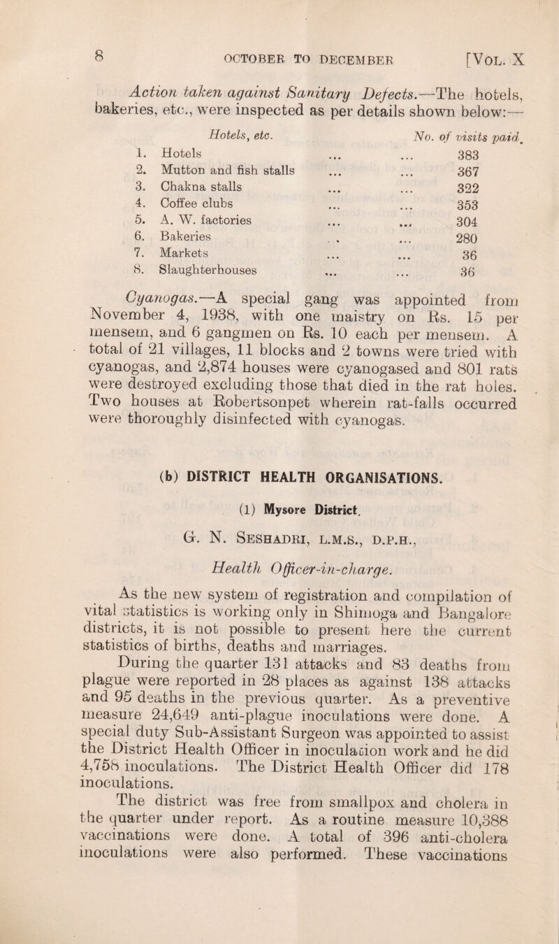 Action taken against Sanitary Defects.—The hotels, bakeries, etc., were inspected as per details shown below:— Hotels, etc. 1. Hotels 2. Mutton and fish stalls 3. Chakna stalls 4. Coffee clubs 5. A. W. factories 6. Bakeries 7. Markets 8. Slaughterhouses No. of visits paid. 383 367 322 353 304 280 36 36 Gyanogas.— A special gang was appointed from November 4, 1938, with one maistry on Rs. 15 per mensem, and 6 gangmen on Rs. 10 each per mensem. A total of 21 villages, 11 blocks and 2 towns were tried with cyanogas, and 2,874 houses were cyanogased and 801 rats were destroyed excluding those that died in the rat holes. Two houses at Robertsonpet wherein rat-falls occurred were thoroughly disinfected with cyanogas. (b) DISTRICT HEALTH ORGANISATIONS. (l) Mysore District. G. N. SESHADRI, L.M.S., D.P.H., Health Officer-in-charge. As the new system of registration and compilation of vita! statistics is working only in Shirnoga and Bangalore districts, it is not possible to present here the current statistics of births, deaths and marriages. During the quarter 131 attacks and 83 deaths from plague were reported in 28 places as against 138 attacks and 95 deaths in the previous quarter. As a preventive measure 24,649 anti-plague inoculations were done. A special duty Sub-Assistant Surgeon was appointed to assist the District Health Officer in inoculation work and he did 4,758 inoculations. The District Health Officer did 178 inoculations. The district was free from smallpox and cholera in the quarter under report. As a routine measure 10,388 vaccinations were done. A total of 396 anti-cholera inoculations were also performed. These vaccinations