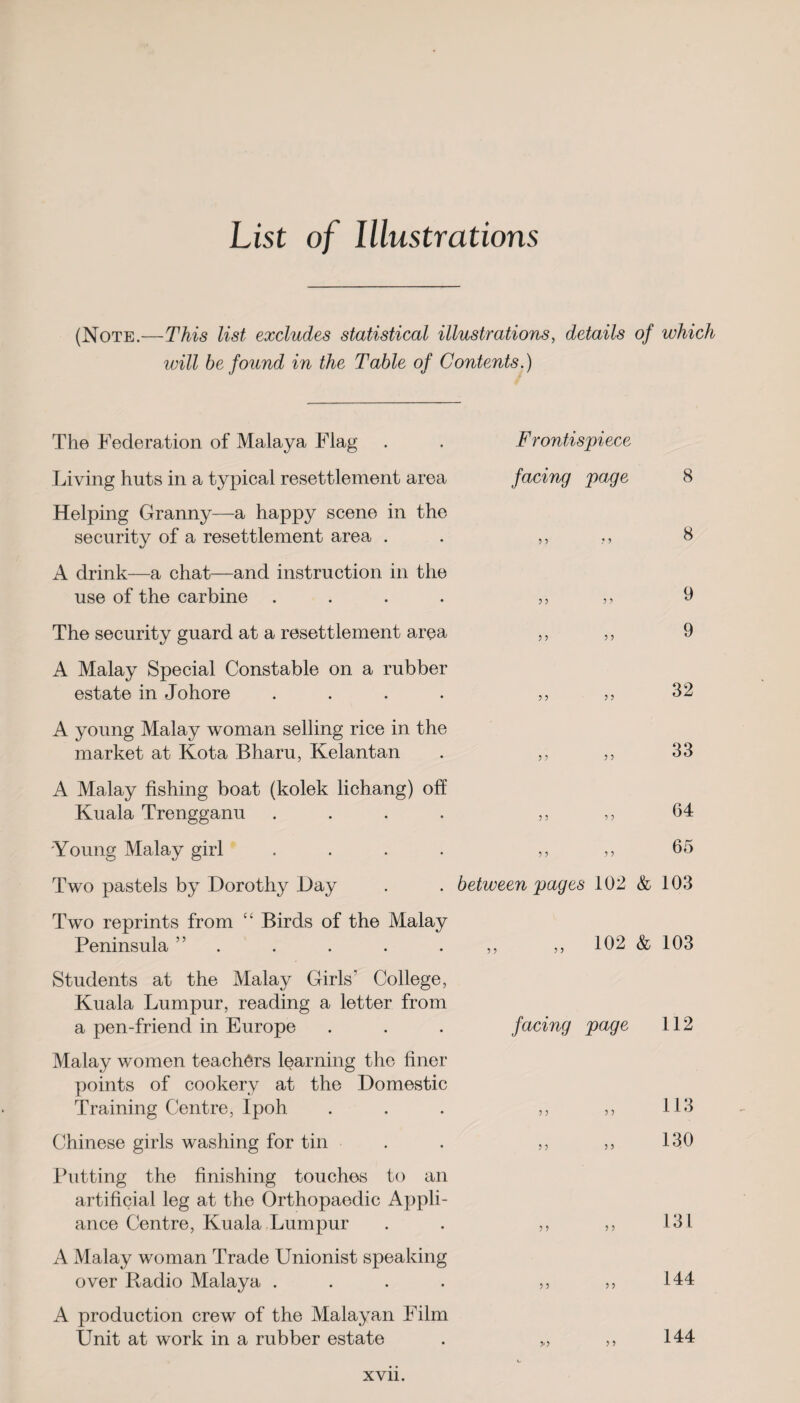 List of Illustrations (Note.—This list excludes statistical illustrations, details of which will be found in the Table of Contents.) The Federation of Malaya Flag . . Frontispiece Living huts in a typical resettlement area facing page 8 Helping Granny—a happy scene in the security of a resettlement area . . ,, „ 8 A drink—a chat—and instruction in the use of the carbine .... ,, ,, 9 The security guard at a resettlement area ,, ,, 9 A Malay Special Constable on a rubber estate in Johore .... ,,,, 32 A young Malay woman selling rice in the market at Kota Bharu, Kelantan . ,, ,, 33 A Malay fishing boat (kolek lichang) off Kuala Trengganu .... ,, „ 64 Young Malay girl . . . . ,, ,, 65 Two pastels by Dorothy Day . . between pages 102 & 103 Two reprints from “ Birds of the Malay Peninsula ,, 102 & 103 Students at the Malay Girls College, Kuala Lumpur, reading a letter from a pen-friend in Europe . . . facing page 112 Malay women teachers learning the finer points of cookery at the Domestic Training Centre, Ipoh . . . ,, ,, 113 Chinese girls washing for tin . . ,, ,, 130 Putting the finishing touches to an artificial leg at the Orthopaedic Appli¬ ance Centre, Kuala Lumpur . . ,, ,, 131 A Malay woman Trade Unionist speaking over Radio Malaya . . . . ,, ,, 144 A production crew of the Malayan Film Unit at work in a rubber estate . ,., ,, 144