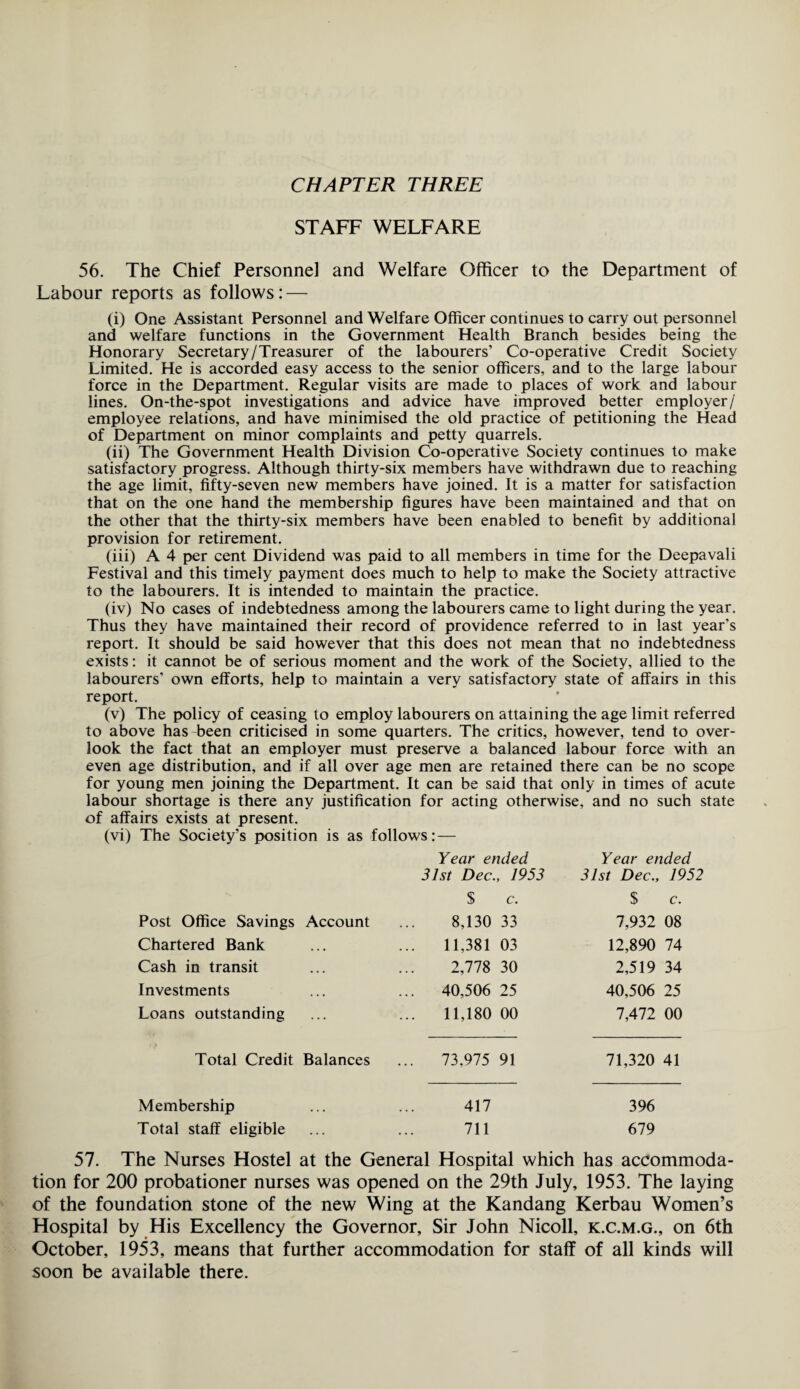 STAFF WELFARE 56. The Chief Personnel and Welfare Officer to the Department of Labour reports as follows: — (i) One Assistant Personnel and Welfare Officer continues to carry out personnel and welfare functions in the Government Health Branch besides being the Honorary Secretary/Treasurer of the labourers’ Co-operative Credit Society Limited. He is accorded easy access to the senior officers, and to the large labour force in the Department. Regular visits are made to places of work and labour lines. On-the-spot investigations and advice have improved better employer/ employee relations, and have minimised the old practice of petitioning the Head of Department on minor complaints and petty quarrels. (ii) The Government Health Division Co-operative Society continues to make satisfactory progress. Although thirty-six members have withdrawn due to reaching the age limit, fifty-seven new members have joined. It is a matter for satisfaction that on the one hand the membership figures have been maintained and that on the other that the thirty-six members have been enabled to benefit by additional provision for retirement. (iii) A 4 per cent Dividend was paid to all members in time for the Deepavali Festival and this timely payment does much to help to make the Society attractive to the labourers. It is intended to maintain the practice. (iv) No cases of indebtedness among the labourers came to light during the year. Thus they have maintained their record of providence referred to in last year’s report. It should be said however that this does not mean that no indebtedness exists: it cannot be of serious moment and the work of the Society, allied to the labourers’ own efforts, help to maintain a very satisfactory7 state of affairs in this report. (v) The policy of ceasing to employ labourers on attaining the age limit referred to above has been criticised in some quarters. The critics, however, tend to over¬ look the fact that an employer must preserve a balanced labour force with an even age distribution, and if all over age men are retained there can be no scope for young men joining the Department. It can be said that only in times of acute labour shortage is there any justification for acting otherwise, and no such state of affairs exists at present. (vi) The Society’s position is as follows: — Year ended 31st Dec., 1953 Year ended 31st Dec., 1952 $ c. $ c. Post Office Savings Account 8,130 33 7,932 08 Chartered Bank ... 11,381 03 12,890 74 Cash in transit 2,778 30 2,519 34 Investments ... 40,506 25 40,506 25 Loans outstanding 11,180 00 7,472 00 Total Credit Balances ... 73,975 91 71,320 41 Membership 417 396 Total staff eligible 711 679 57. The Nurses Hostel at the General Hospital which has accommoda¬ tion for 200 probationer nurses was opened on the 29th July, 1953. The laying of the foundation stone of the new Wing at the Kandang Kerbau Women’s Hospital by His Excellency the Governor, Sir John Nicoll, k.c.m.g., on 6th October, 1953, means that further accommodation for staff of all kinds will soon be available there.