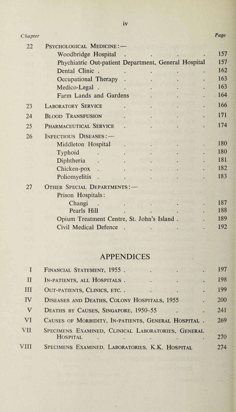 Chapter Page 22 Psychological Medicine : — Woodbridge Hospital • 157 Phychiatric Out-patient Department, General Hospital 157 Dental Clinic .... 162 Occupational Therapy . 163 Medico-Legal .... 163 Farm Lands and Gardens 164 23 Laboratory Service 166 24 Blood Transfusion 171 25 Pharmaceutical Service 174 26 Infectious Diseases: — Middleton Hospital 180 Typhoid .... 180 Diphtheria .... 181 Chicken-pox .... 182 Poliomyelitis .... 183 27 Other Special Departments: — Prison Hospitals: Changi .... • 187 Pearls Hill • 188 Opium Treatment Centre, St. John’s Island . . 189 Civil Medical Defence . 192 APPENDICES I Financial Statement, 1955 . . . .197 II In-patients, all Hospitals . . . .198 III Out-patients, Clinics, etc. . . . .199 IV Diseases and Deaths, Colony Hospitals, 1955 . 200 V Deaths by Causes, Singapore, 1950-55 . .241 VI Causes of Morbidity, In-patients, General Hospital . 269 VII Specimens Examined, Clinical Laboratories, General Hospital ..... 270 VIII Specimens Examined, Laboratories, K.K. Hospital 274