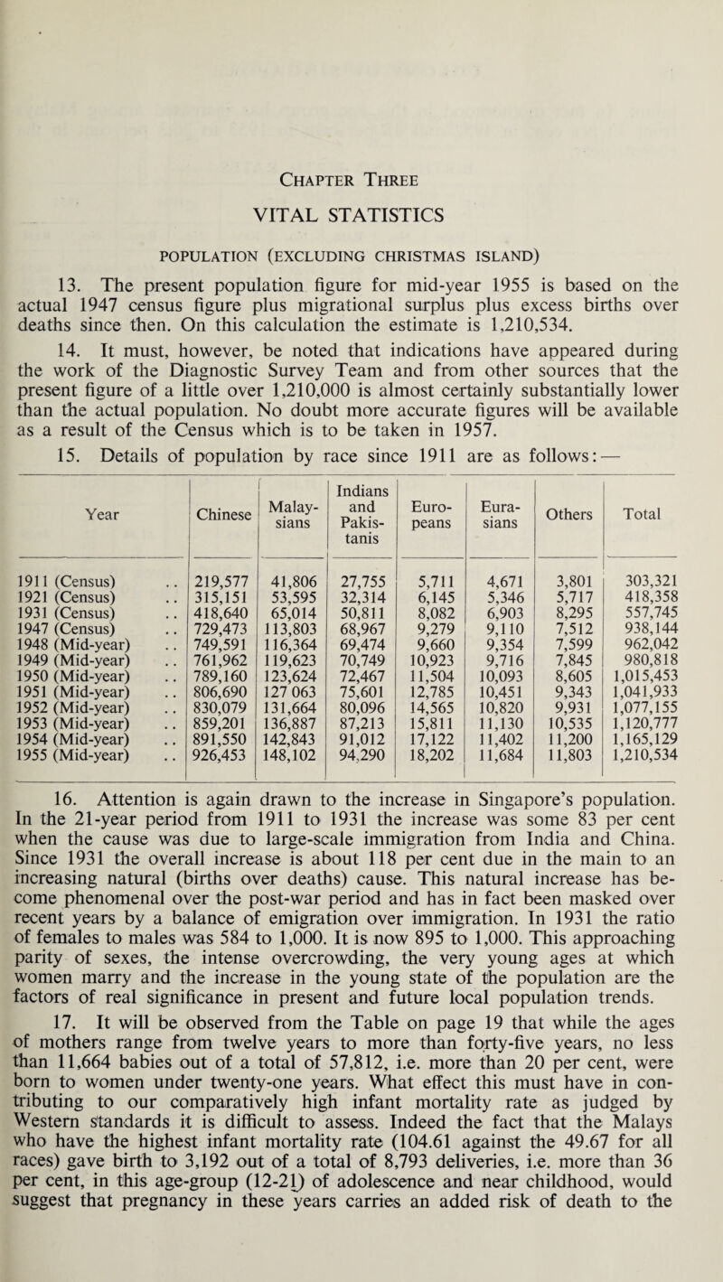 VITAL STATISTICS POPULATION (EXCLUDING CHRISTMAS ISLAND) 13. The present population figure for mid-year 1955 is based on the actual 1947 census figure plus migrational surplus plus excess births over deaths since then. On this calculation the estimate is 1,210,534. 14. It must, however, be noted that indications have appeared during the work of the Diagnostic Survey Team and from other sources that the present figure of a little over 1,210,000 is almost certainly substantially lower than the actual population. No doubt more accurate figures will be available as a result of the Census which is to be taken in 1957. 15. Details of population by race since 1911 are as follows: — Year Chinese f Malay¬ sians Indians and Pakis¬ tanis Euro¬ peans Eura¬ sians Others Total 1911 (Census) 219,577 41,806 27,755 5,711 4,671 3,801 303,321 1921 (Census) 315,151 53,595 32,314 6,145 5,346 5,717 418,358 1931 (Census) 418,640 65,014 50,811 8,082 6,903 8,295 557,745 1947 (Census) 729,473 113,803 68,967 9,279 9,110 7,512 938,144 1948 (Mid-year) 749,591 116,364 69,474 9,660 9,354 7,599 962,042 1949 (Mid-year) 761,962 119,623 70,749 10,923 9,716 7,845 980,818 1950 (Mid-year) 789,160 123,624 72,467 11,504 10,093 8,605 1,015,453 1951 (Mid-year) 806,690 127 063 75,601 12,785 10,451 9,343 1,041,933 1952 (Mid-year) 830,079 131,664 80,096 14,565 10,820 9,931 1,077,155 1953 (Mid-year) 859,201 136,887 87,213 15,811 11,130 10,535 1,120,777 1954 (Mid-year) 891,550 142,843 91,012 17,122 11,402 11,200 1,165,129 1955 (Mid-year) 926,453 148,102 94,290 18,202 11,684 11,803 1,210,534 16. Attention is again drawn to the increase in Singapore’s population. In the 21-year period from 1911 to 1931 the increase was some 83 per cent when the cause was due to large-scale immigration from India and China. Since 1931 the overall increase is about 118 per cent due in the main to an increasing natural (births over deaths) cause. This natural increase has be¬ come phenomenal over the post-war period and has in fact been masked over recent years by a balance of emigration over immigration. In 1931 the ratio of females to males was 584 to 1,000. It is now 895 to 1,000. This approaching parity of sexes, the intense overcrowding, the very young ages at which women marry and the increase in the young state of the population are the factors of real significance in present and future local population trends. 17. It will be observed from the Table on page 19 that while the ages of mothers range from twelve years to more than forty-five years, no less than 11,664 babies out of a total of 57,812, i.e. more than 20 per cent, were born to women under twenty-one years. What effect this must have in con¬ tributing to our comparatively high infant mortality rate as judged by Western standards it is difficult to assess. Indeed the fact that the Malays who have the highest infant mortality rate (104.61 against the 49.67 for all races) gave birth to 3,192 out of a total of 8,793 deliveries, i.e. more than 36 per cent, in this age-group (12-21) of adolescence and near childhood, would suggest that pregnancy in these years carries an added risk of death to the