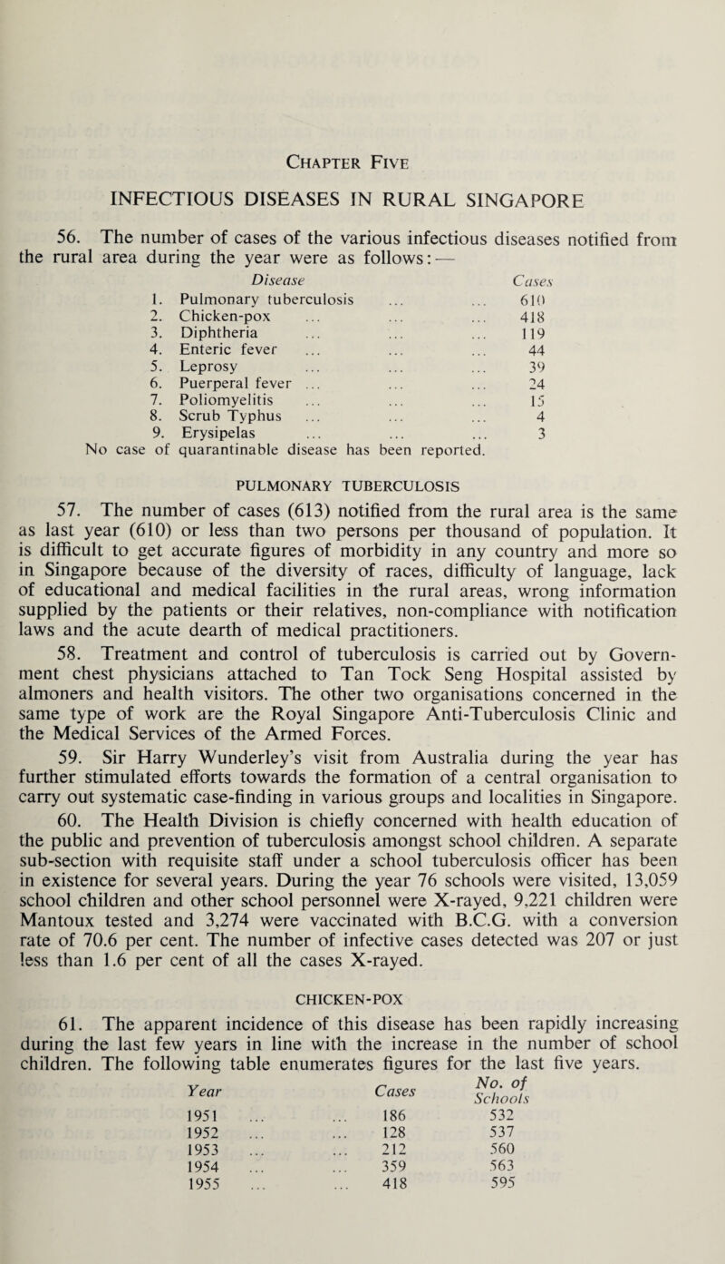 INFECTIOUS DISEASES IN RURAL SINGAPORE 56. The number of cases of the various infectious diseases notified from the rural area during the year were as follows: — Disease Cases 1. Pulmonary tuberculosis 610 2. Chicken-pox 418 3. Diphtheria 119 4. Enteric fever 44 5. Leprosy 39 6. Puerperal fever ... 24 7. Poliomyelitis 15 8. Scrub Typhus 4 9. Erysipelas of quarantinable disease has been reported. 3 PULMONARY TUBERCULOSIS 57. The number of cases (613) notified from the rural area is the same as last year (610) or less than two persons per thousand of population. It is difficult to get accurate figures of morbidity in any country and more so in Singapore because of the diversity of races, difficulty of language, lack of educational and medical facilities in the rural areas, wrong information supplied by the patients or their relatives, non-compliance with notification laws and the acute dearth of medical practitioners. 58. Treatment and control of tuberculosis is carried out by Govern¬ ment chest physicians attached to Tan Tock Seng Hospital assisted by almoners and health visitors. The other two organisations concerned in the same type of work are the Royal Singapore Anti-Tuberculosis Clinic and the Medical Services of the Armed Forces. 59. Sir Harry Wunderley’s visit from Australia during the year has further stimulated efforts towards the formation of a central organisation to carry out systematic case-finding in various groups and localities in Singapore. 60. The Health Division is chiefly concerned with health education of the public and prevention of tuberculosis amongst school children. A separate sub-section with requisite staff under a school tuberculosis officer has been in existence for several years. During the year 76 schools were visited, 13,059 school children and other school personnel were X-rayed, 9,221 children were Mantoux tested and 3,274 were vaccinated with B.C.G. with a conversion rate of 70.6 per cent. The number of infective cases detected was 207 or just less than 1.6 per cent of all the cases X-rayed. CHICKEN-POX 61. The apparent incidence of this disease has been rapidly increasing during the last few years in line with the increase in the number of school children. The following table enumerates figures for the last five years. Year Cases No. of Schools 1951 186 532 1952 128 537 1953 212 560 1954 359 563 1955 418 595