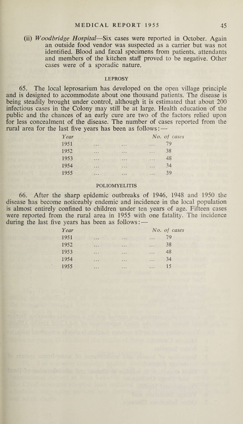 (ii) Woodbridge Hospital—Six cases were reported in October. Again an outside food vendor was suspected as a carrier but was not identified. Blood and faecal specimens from patients, attendants and members of the kitchen staff proved to be negative. Other cases were of a sporadic nature. LEPROSY 65. The local leprosarium has developed on the open village principle and is designed to accommodate about one thousand patients. The disease is being steadily brought under control, although it is estimated that about 200 infectious cases in the Colony may still be at large. Health education of the public and the chances of an early cure are two of the factors relied upon for less concealment of the disease. The number of cases reported from the rural area for the last five years has been as follows: — Year No. of cases 1951 ... ... ... 79 1952 ... ... ... 38 1953 ... ... ... 48 1954 ... ... ... 34 1955 ... ... ... 39 POLIOMYELITIS 66. After the sharp epidemic outbreaks of 1946, 1948 and 1950 the disease has become noticeably endemic and incidence in the local population is almost entirely confined to children under ten years of age. Fifteen cases were reported from the rural area in 1955 with one fatality. The incidence during the last five years has been as follows: — Year No. of cases 1951 ... ... ... 79 1952 ... ... ... 38 1953 ... ... ... 48 1954 ... ... ... 34 1955 ... ... ... 15