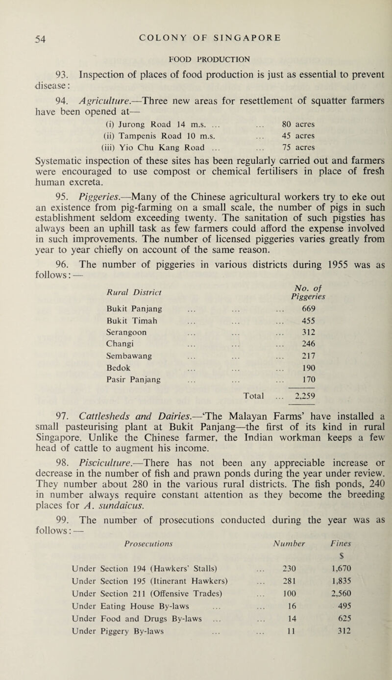 FOOD PRODUCTION 93. Inspection of places of food production is just as essential to prevent disease: 94. Agriculture.—Three new areas for resettlement of squatter farmers have been opened at— (i) Jurong Road 14 m.s. ... ... 80 acres (ii) Tampenis Road 10 m.s. ... 45 acres (iii) Yio Chu Kang Road ... ... 75 acres Systematic inspection of these sites has been regularly carried out and farmers were encouraged to use compost or chemical fertilisers in place of fresh human excreta. 95. Piggeries.—Many of the Chinese agricultural workers try to eke out an existence from pig-farming on a small scale, the number of pigs in such establishment seldom exceeding twenty. The sanitation of such pigsties has always been an uphill task as few farmers could afford the expense involved in such improvements. The number of licensed piggeries varies greatly from year to year chiefly on account of the same reason. 96. The number of piggeries in various districts during 1955 was as follows: — Rural District Bukit Panjang Bukit Timah Serangoon Changi Sembawang Bedok Pasir Panjang No. of Piggeries 669 455 312 246 217 190 170 Total ... 2,259 97. Cattlesheds and Dairies.—‘The Malayan Farms’ have installed a small pasteurising plant at Bukit Panjang—the first of its kind in rural Singapore. Unlike the Chinese farmer, the Indian workman keeps a few head of cattle to augment his income. 98. Pisciculture.—There has not been any appreciable increase or decrease in the number of fish and prawn ponds during the year under review. They number about 280 in the various rural districts. The fish ponds, 240 in number always require constant attention as they become the breeding places for A. sundaicus. 99. The number of prosecutions conducted during the year was as follows: — Prosecutions Number Fines $ 1,670 Under Section 194 (Hawkers' Stalls) 230 Under Section 195 (Itinerant Hawkers) 281 1,835 Under Section 211 (Offensive Trades) 100 2,560 Under Eating House By-laws 16 495 Under Food and Drugs By-laws 14 625 Under Piggery By-laws 11 312