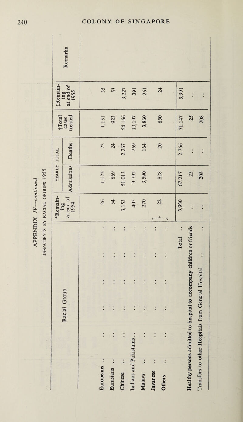 <0 d C/2 S 1/2 H Z w i H 3 s 1 c Cm O «n m r~~ Tf C W>X3& co m CM on M3 CM ON CM CM ON • • g «• G CO\ cn m c m • • 4-> +-+ 3 4-* s « m M3 r- O O r- m OO m CM VO on NO «n 3- CM o o 2 3 <-> (-> M l-H On 1—H T—1 OO oo r—H CM H #\ o' m #\ H— »n r- CO CM 3 c~ ON tJ- o M3 CM CM M3 M3 M3 CM NO j < H O 3 <u Q <N CM CM cm • • H >| CO c o W £ CO ▼—< 0O O c- m OO CM CM c T—| i-H ON cn c~ X) m NO < • • • • • • • • • G a> 13 4-> s O M H o a • V-i X) ia o >v d M—* a 3 a • i-H cx 120 O 6 X Oh 3 O 3 3 Vh 3 U< o o C <u s a 3 • • • • • • • o B. c 3 CO o o J3 ci3 co o 4-* 3 T3 •ti • • • • • • # ex CO ■M 4-> o c 3 M X) ffi CO •fN d CO -c • • • 3 0- # • # a o 4-* o • • • • CO CO T3 lH o o 4-» c 3 O cx c/> a 3 • CO « Vi <D aj CO G CO >, CO CO U* a >v +-» co Vh «s CO o H 3 W 3 H 3 w G • fH XI u cd 3 a ►—* d 13 s 3 > <L> X s O *3 ffi 3 3 Ih H