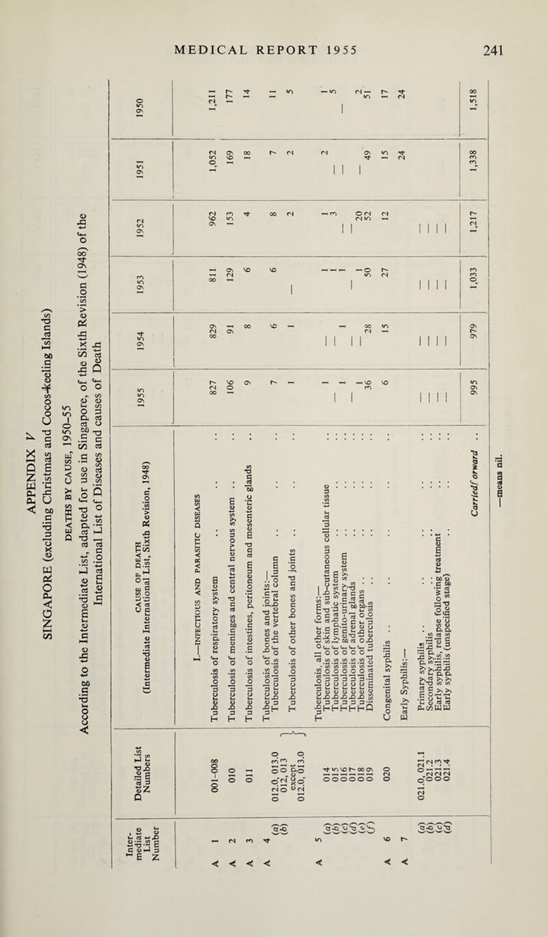 0 4—« 1 1 1 1 1 1 1 1 1 1 ! 1 1 1 1 1 1 1 1 1 1 1 1 1 1 1 1 1 1 1 . # . . # • . • • • • • • • • • • • c *cn • rN > o p4 ja X cjj G < G i-t O ■*-» G HH V +-> G •*H T) P e § G 1 CO T3 „0 £ s rt a 60 E -c d> d> 4-» >» CO G G O o G CO CO CO G O > d> G O G 00 #G *5 d) B o G o <D G G <L> CO d> 6 G d> G O d) Q< c/T G ■*-* . o co 3 o d> G co O G > il ■S* o.S2 .S2 o CO -“2 o| d) ^ *§H • rH O ”n G G X> u d) 43 co 3 O £> G H G CO t-i G d) co a> G G 2 § 3 <2 3 •c,* -*-* CO G _co /co .52 o Vh JO <D ^ ^§H d) 4—* 0CO >% r>*rt •3 g 60 £?■§ 2 a'S o o S c± J i! Ch-n C+n C4-4 d_i G 00 _oo 00 00 ^ ’co 'co CO co ■<-* O O O O G *™4 nN H C 3 3 3 3-S O O O O 0 i_ 1_ Ui 1- « X> £> X) .O £ 3333.3 3 a >> 00 4-t * H 5 A ctl • - M'S1 ■r1 G . CO d) .2x1 ^3 ! _! fS. r> J3 K.S2.S3 ft«33 >> >,XI J3 M u ft Co U ’O «J « E O-71 Ih U G W OO — I « - o® 8° ©2 go r~i o W<N 00 vo t— 00 on o 000000 o O — —1 —' 0ooo rl • S 8 fl 3 ~E Z o« •-< (S rr> •& < < < < < <