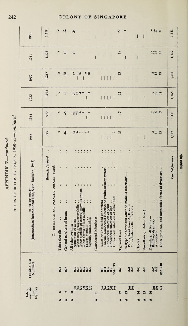 ^3 .a V~) v~> CO ac H < W Q It, O Z oC D H W 03 Tf Vs OS OS OS vs ■sj- r^00rt« <N <N VS vs vs I I I I I vs v> vs Os vs os Os so 't -<frVO — — -h<N <<S i <N <N > 4> 03 SC-2 H C/3 < . W 30 d. o -a w 2 vi O ^ '-3 < e<3 u £ O I O c 6 q ■<-» CO >> CO GO : :§ : CO > l- .. nc w.2 40 cnc &_ ja >> ta a «0 d •*. a O 00 CO o a ^ 8 o ■P c c o ;•« • O <3 « S O V H F 05 Ih M tTj D. O •a 09 o x> 03 H !(h n (d ' 3 cr u. 3 - « S l^flU • •0«o .2 Hid u v. 33 > v 0_, IS 0.2 03 «> 13 e E gv § S Vj O v-  « >>,0 00 „* u >> VJ v<*- -3 — tl Sh lH ll C 3 SH jo 3 « « « S-g S3 a <o O V a o, >» 3 2  O o c'S'S'Ss £ -•?OOOJm o .o aJ 8 o o o a o a 09 O H 5.9 05 g’S*® ® 0 G <D <4-1 <4-1 <4-4 S'H 0 0 ° _--a a o c «13.2.2.2 EguutJ ° Or<U,<Ur<U d, 9 3 a a V o--h.-i.-h (~* C <—I V—4 4—4 33 0 “J oj cd 3 60 O “ Ih O 0.2 o -d u o a o o a 32 o 40 o o o o o o o o o o c a o o <U000 « > <2 o 40 O, >> H V a o tJ ; 1 <2 .3 (4 a d> a I 1 a S3 °.2 o .<2 •oC.9 c 1- rt S ^ ,0 2 >V-H .8T3 cd 10 S S -o g-S •4-1 CTj 0 fti/J § fcn40 rt 05« SflnO C5 u o > .0 C a ^4 3 T3 3 3 «« ^ ui qq 3 o 3 Ih m o 40 u ” >> • v i_ E2 Jo 3 t2 w V— W la'O.S ^ 0/5 >, Vh .2 C? 03 S tins o Cog o cd *9 a <u CO >> <+-. O CO a u <2 •d o 59 8 ^3 C 03 O N O 4-* o Wh a u <D oO <3 51 Sa Hj. VS O O <s 0'S vo I 00 OS OOOOOO VS c-s O-NWO 00004 <*s -h <n m tj- OO O O 00 N- Vs VO p SN- T O tN Hj- 00 Os o < < < < < VS V© < < <