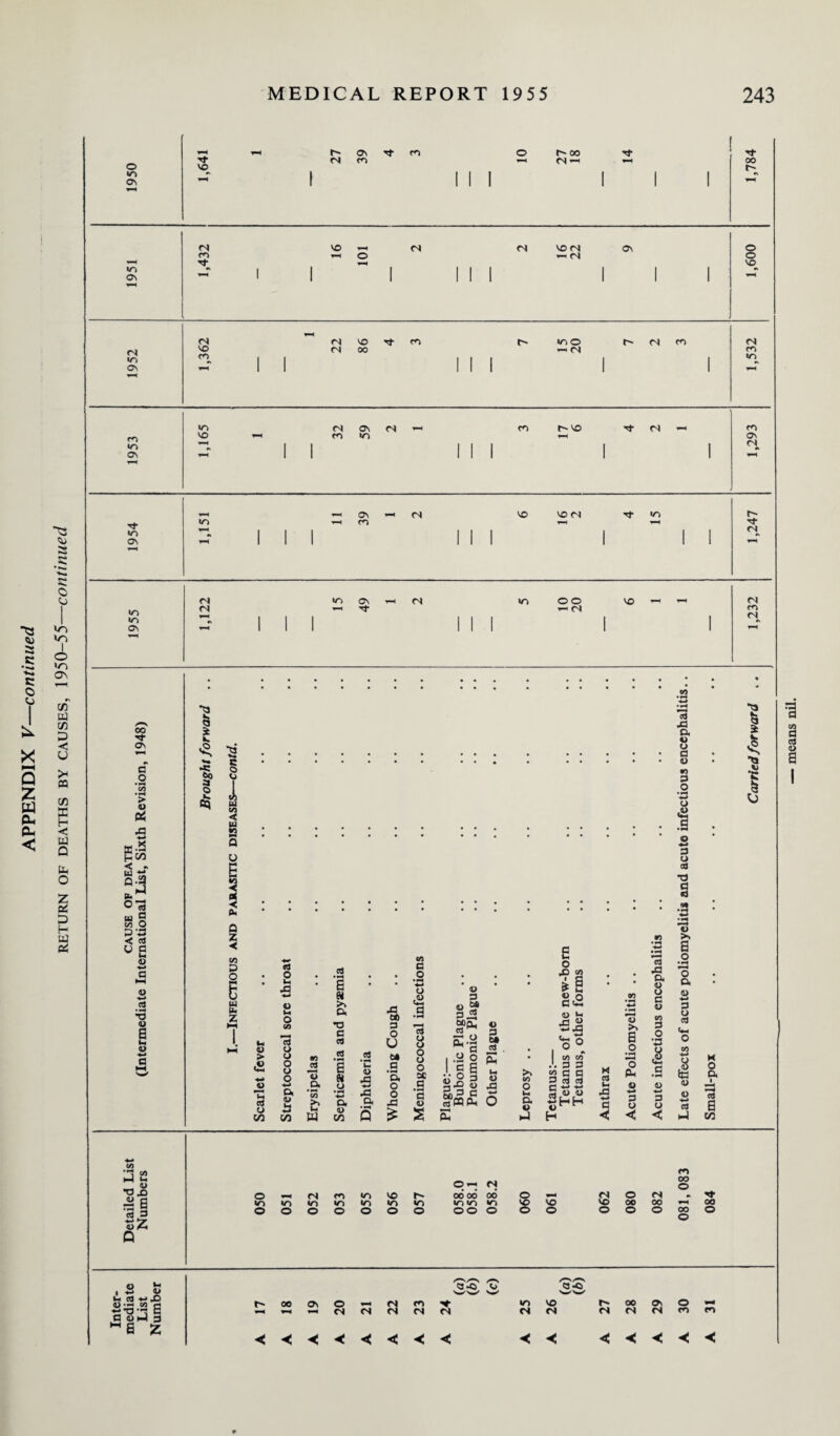 vn i/n cn a H < ft Q ft O Z ft p ft tj- in ON '-i ON —1 m (N VO VD <N m r- Tf <N in in Ol (N I I Tf I I I *-< (N m CN > o S2 CO « w Pi 43 — S3 -2 a a uj B S o P’-3 < cd .2 a> C/3 •O ,£> SZ Q o 3 S3 •a 73 43 u — 43 43 3 >> ’o 1 +-> 3 3 o Jr; I — Cj i- cd — X> O — Cfl C — T3 5 B Bums «•© V2 r'ooovo — cNcn^d- ---(NNtsnn m vo N N h'OOOvO*- <S n fs «*> m
