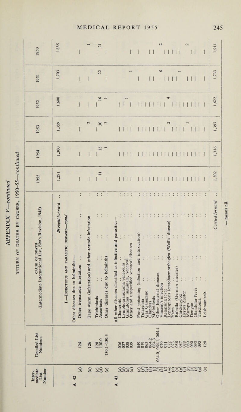 c © HH Q £ W Ph Ph S c •k* © in in <± in ON CD < >H m co as < a Q Ph Z H c o > t> Pi M.S W to (Li .2 s T3^ £ E E 3 «Z 0 <s <N 00 n t—H o 00 ON 1 1 1 1 1 1 1 1 1 II 1 ON 1 1 1 1 1 INI II 1 <N VO m o (N rn r—1 r- r- •* 1 1 1 1 1 1 1 1 1 III 1 Os 1 1 1 1 1 INI III 1 o VO C\| (N o 1-H r\| VO 1 1 II 1 II II II 1 m ii M m i x Os i—i 1 1 II 1 II 1 1 1 1 II II II II l y—i rH ON <N O m <N r- m iri to ro cn I 1 II 1 II Mill II II 1 II 1 ON m 1-H i 1 1 1 1 II Mill II II III! O to hH ID o T-H 1—1 *T) cn 1 1 1 1 II II II II 1 || l| || II II 1 m Os 4-H 1 1 II 1 1 II II II 1 II II II II II 1 H-H (N •T) ON l-H O <N 1 1 1 1 1 1 1 II II 1 1 1 1 II II II 1 1 1 1 CO ON 4-H 1 I 1 1 1 1 II II II II 1 II 1 II II II 1 •tj $ ■V., 4: bC a O k. o VJ co W CO CO U 53 < oC < P O C X s .O (3 o ,<D O •o o to V u. U XI C 03 I) •SS v. k <3 * 43 •w 14-4 43 4-* a> ctf > ,a> .2 -*-> aJ ‘x in h . « <uT) . (U S.G O O 01) D. £ 3 ,4> 60 1 <D k4 u. -■JS v-.E -dX- .■£ «:y~ c‘i §• 5Si2§5.E- s2 OO^OPiP^PiOW^DO ♦h > *5 fS (N <N OO r^i oo m m O O O O ONO'Hipp^O^nHl'X^OOO'Oroi^ o h+ ir' vo io io ^ r» oo oo oo oo on on O' fS o O O O O ^ O O O O O O O O O O O ,“4 t 4-* <y u a 4-» X) °42 52 G 3^P§ ^E Z 6c-s; k c o a. t-a r4