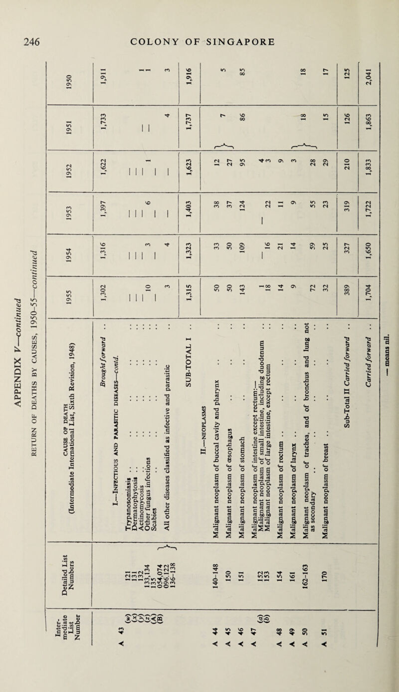 *T3 a c t-* R O X HH Q Z w & Cu < ^3 a a o o »o I o to o\ cn w O >H ffl CO a H -< to Q Uh O z o£ D H a o vo ON *■***< co ON VO On I/O I/O 00 V) <s ■rt- ©, ri in On CO CO r-~ r~ co t- vo 00 00 vo vo <N co VO 00 c* vo On (N <N VO co ZS VO CS r-- VI ON co on co 00 fS On <N O x-H ro <d oo m id ON on <d VO fD O Tf 00 CO m rt- <N <N x-< fN On *d id m <N ON cd <N <N id ON vo fO I I fD <s fO m co O ON id o VO ^ Tj- 1-4 <N ' on <d id <N r- <N CO O *d vo «d ID ON <N O CD CD III I vo HH CO © O CO vo in r}- — 00 Tf ON <N <N t-» CO On oo CO X- o t- a _o • H >• (2 /a *-» K SSts °3 tk —< O CTj % C3 g.s JSfi o ♦-» a a $ -s: s? o k CQ 09 a u a a T3 a rt © > • X* w o .O o H I D C/2 •o C . . . o ‘tj .2-2 <2 M 05 Oau » °2 St3 e « o'* C Q, O .5 © .D fcisgg hQ<Ow 05 rt o © co rt 09 lx © JZ to 1 3 0. O tu z x a >N It cl J3 O. •a c rt >. • H > Oj O 13 8 3 ZJ M _« <L> +■> a cd c n 3 6» rt X! a. o in 8 tfl t> «-> § X5 rt o 1/3 O 4-ft 8 rt 3 T3 § a X) 3 00 I .a.. J.-o « 28^ O' o „ lx <D cvi.„ O V3 +i 5^2 S3 8.S 8 (15 , ,,H O ■5 S M *8 X s W <D a ^ •—< d d d CV-(« o o v*^ . © e a ««« c 3 3 rt rt C 3 3 rt 60 60 a 3 8 Jh d> +-* 8 rt 8 »x 13 05 c X o w s o 8 00 3 rt CO xa O 8 O u X) TJ 8 rt rt a> X3 CO 'E o >. u u. a rt •o ♦j a §8 Ux 09 ■fc k. ■s k. k. (3 o H • ja 3 (72 ts k. ■§ 09 £> -k* 3 • PX H4 Ih EZ 0 .A. r~ 1 r— | co'' VO X-* vo vo m m »d on m — »-H © © « < < < < < < <