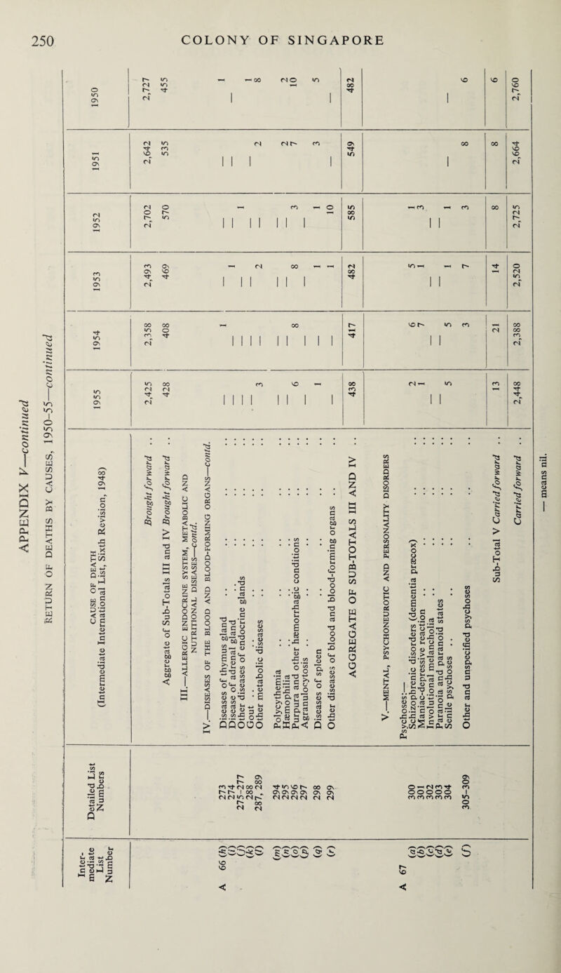 a Si S o o X faH Q X cu Cti < ^3 a a - a © m I o *0 os CO w o >< 09 a H < W Q b O Pi H o in ON in ON m in ON tn in o\ ■fa¬ in ON in in ON G O *y> 4> P* a * H CO < . r QJ -fa Q.S3 fa Cx3 G 8 o < g ° s o a> (-1 <L> i in rr S £ 3 Q u U* o *-i o3 +-* x> O- wc G 1) i-J 3 ~ 6 Z r- m <N m ri G* ' 00 no n oo G’ VO VO o VO ri n m G m vo m ri n n r- ON Tf m oo 00 G vo vo n n o o r- in ri m 00 m ~ CG CO 11 CO in <N ri <n ON G^ n Os VO G- —< (N n 00 G- in i o <N in ri 00 00 m o CT G* ri G1 vo n m co (N GO CO CO ri in 00 <N <N G^ ri G- VO 00 CO G- <N 1-H 00 G* ri go o x. § o Js. TJ G G i 3 </3 cd 0) 60 60 c < V 3 § H^S F71 '♦'■» c s: 2 o sff UJ C/J H fa CO to > < on fa c/3 fa 33 Z Q 2 3 z fa fa o K o Nj < o fa o o o fa I 0 o o fa fa Q o o fa X fa M < U CO .*0 • . C u ti ^T3 fa V-f G O 1/3 5/5 1G .52.S£’S O’ C/i O o pD G . <U • • 09 • • • c • o -♦-» • »—< T3 C o o . . o . 43 fa 43 oo £sc^> ■q S fa 60 co G fa 60 60 C3 I fa c2 i TJ O T) fa g 2 u o ^ G C/3 C/3 *-H <D hJ < H O H I CQ O C/3 H < 00 G H ►—» 2 z o M fa u fa Q Z < o o fa w EG co < H fa O « fa a s <D ■a cs fa 33 fa fa fa o H 49 G in w.2 fa 2 00 »h y 43 fl'S# g c. fa J.i’V o ■go^ in > G . fa c fa « 43 Jg 'o 43 IZ oo ^^ NO <3 45 N5 tj .V