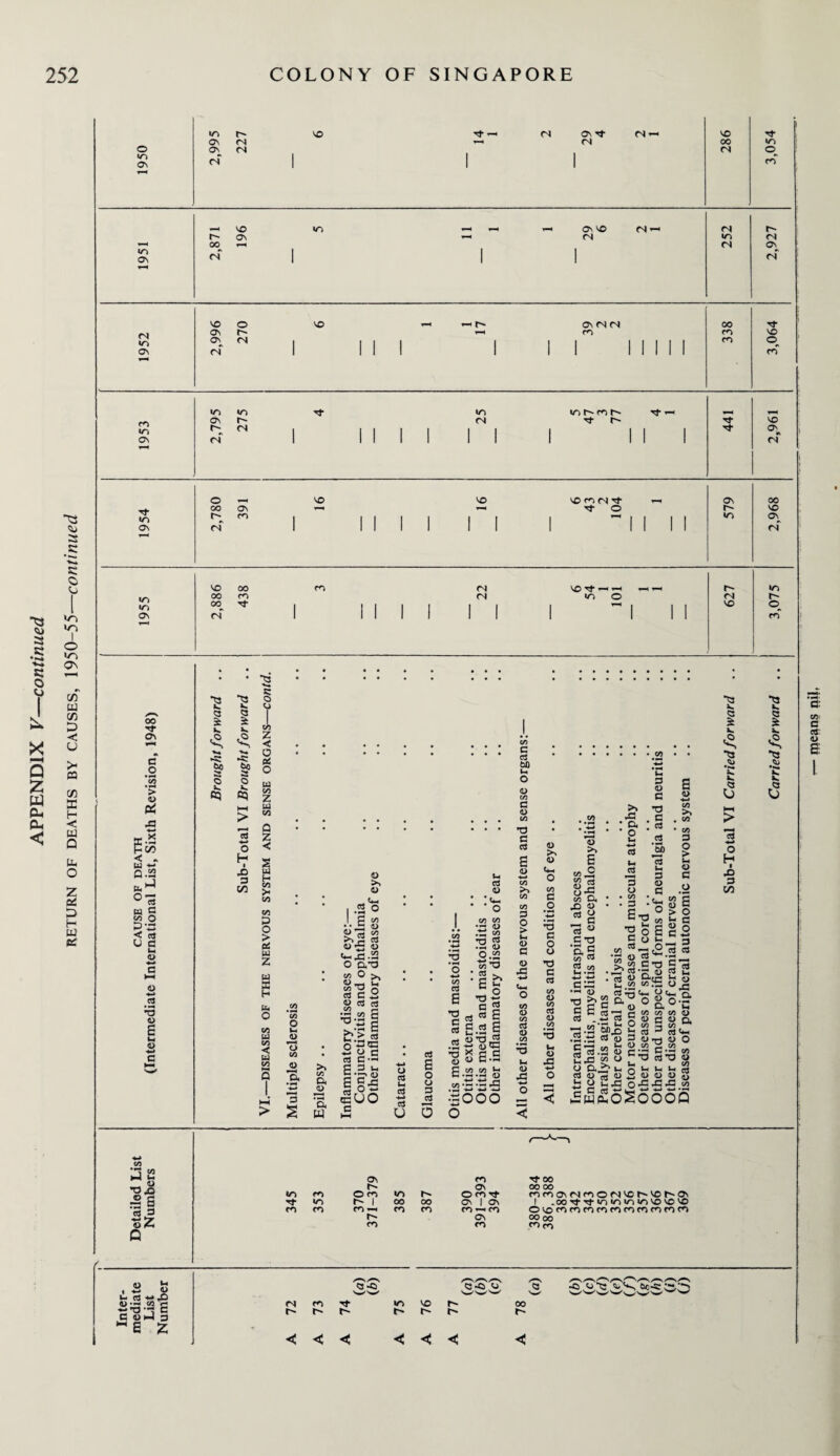 1950 2,995 1 1 1 3,054 1951 2,871 1 1 2,927 °N. 0^ K >/-> sc H < W Q b O Z e£ |J> H w e: 4> i2 < * W 4- Q.S2 b ^ ° g n 5 £ o 5 *< G u g u* <d o 4-» g • H *g £ U o 4-4 c 1 OQ Sjg ~ s ea 3 «>Z Q G 4-4 o H i G W co Z w CO Q Z < s UJ H CO >« CO CO 2 O > erf UJ Z UJ s H UJ O CO w CO < UJ CO >N o u G <d G O •*m w <D CO <D G u-5 & O 0**0 • “ ° >N 8-0 g ca c 2 • • 00 W 3 ea — G *53 O 33 *2 C ■0-5 G u (D § » i o J 05® • 00 • ca c-S • G f-H >> C/3 P< G 3 u £‘P 4-* CJ cd Vh £ o CJ G S <D w GO-*-* gUO C KJ cd 4-> G u 3 Jh 0 CO • ^4 4-» •3 •^4 o -*-* co G co co 3 <D ^ CO G CD CO *d • —4 O 4—> CO *o c ci ea • £ -o c « w a .2 £ __ >» o ig ! £ » S-H g .ss’Sc •3 “ “ - c <D CO •d g cd £ CD ■*-* CO CO CO 3 O > 1-4 <D G CD •G co <D CD >N <D <D >» B c 0^3 ^, _ CO ,3 r4 >> rC * G, ’ O u cd if u* cd G .9 4-* *3 G O o *d G cd CO <D CO cd CD CO CO <D CJ CO •O a *3 G cx. co cd Uh ■ G IG • ^ *d G cd cd O, <D O G w T3 G G G O • co • • G • £ 13 >1 ^ ° £ u 5 54-H 4-4 T3 C/3 >> G C/3 G I C/3 G G 0!) O > *G M Uh <D G G <D G o c*_ 00 ‘g O D > o co u G £ <D G o 4-4 u- G «2. G • ^ G >, S.S'3 S’cS cd ^ *^ce! id d jU co co its O ^ rr, 9^ Q. |c ao °^o-C ^ d’d C W C/3 (D 2^3“ iu n-i rrt •-< S'J-1 s « — ca't; « ” .2.5 a d) 3 «)t) « o « <D C — E .22.22 S .ti .-S 43 •G 4-* w -*-» •sooo o u» CD •G Ut CD uG < ca.S <u ^3 « O D.^“ u, H « 2 . j- c •— »> O caT3 <u k ^ o u< k k _ __<u««o3 O kbi « tS^oSoooo ON f' rd Cs in O m tr> r>- OGTt to 1 1 00 oo ON 1 Cs co r-i —< n cn od co~> cn Cs m Nfr 00 00 oo rOfnCT\r)roO<NNCt~VOr^ON I . 00 Tt a-IO *o in m NO NO NO Oio^fonmfotoforinfo oo co mco « S3 1 15 X v< « «£ «^.S2 g C u J 3 ^ E Z <3-0 QO O «N l-'- CO r^ ■5- r- in r- NO O' o- oo o- d *-» o H • 43 3 UO < < < < < <