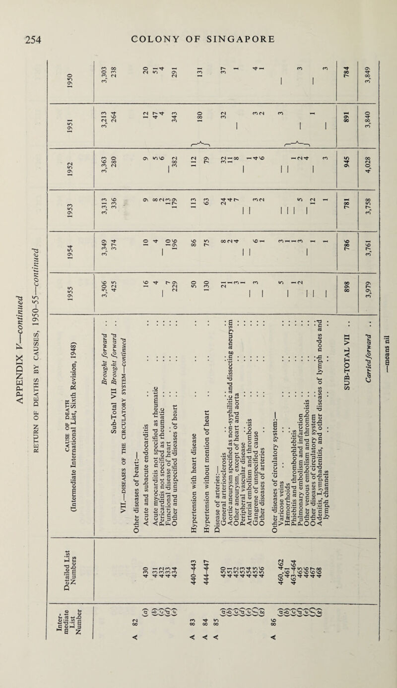 a a a •x* K O o XH Q % W Ph p* < T3 <4J a a • XX '*«X a o o to to I o to o\ cn w Jh CQ a H < w Q [ft o Z S D H W cc VO in to Tt r- ct 0 0 x x n x co in —1 (N1 OO as «/■> 0 (N TH <N in rn <N as »n CJ XX 1 1 III 00 o\ On cn [ 1 1 III co o m OS Tt in os a o © p4 ffi.S H CO < „ UJ ++ P.2 d. ^ °* w s £ o 5+3 o a G © o 4-» CS »*x <d <d a _ <D T3 JD £ a <*3 SZ c « X 1-4—* O *X CS **-» rO G C 4) J 3 ~s z m oo O co CO (N O -H <N *n On <N CO Tf 4 Tt 00 r- Cs Tt 00 CO Tf ra XTt CO O <N <n ni CO xX fH 0 X to xX Tt Tt 00 CO as Tf X <N rj CO XX 00 00 in ov cn 1 1 1 CO T-X _+X._ —A__^ m 0 Ot mto <N m os n ~ 00 — Tt tO —1 <N Tt CO in 00 (N in to 00 00 XX t' CO XX 'Tf rj CO <N I CO xX | 1 1 1 Os 0^ ON CO 1 1 1 1 1 Tt X CO vo Os 00 rs rn ot CO CO Tt Tt mn m <n xX 00 m m XX ro xX rx —1 to <N XX 00 in CO CO xX xX I 1 1 1 1 t On CO 1 1 [ 1 1 co r-X Cs Tt Tt r- CO CO O Tt o vo 4-H C\ vo oo m 00 (N Tt VO 1 CO 1 < CO ■ts *t3 *x x. *>«* •« «« bo <50 2S xl o o V. u. cq cq eg O H ■ X) 3 00 2 H t/5 CQ > S$ O < -J U u a! u w E H UJ o n w to < UJ to o ’+2 • ca • a 3 O •3’p ca a •a 3 © 43 tC lH 3 © 4-» o o G . cS • O •’■o • c a CO a> *0 • D< s >> co cS <D 43 <*X . O * co <D cS O o I •§ i: « cS o rQ <4-4 o O G u cS X) „ G CO CO a> T) G cS CO O co ■+-* CS a s oSt-’O rUO» w .. tC aflj • rH 05 O ” « a> « ID ft o C/3 co c:3 a rt T3 C c to •o a a S 3 ^ < TD ix cS o &tS a 12 ro a cat t, «uu« ^ ^ *3 a «> p x <Cp<MhO V CO cS (1> CO CS O 43 G O • >x CO G ID 4—> M <D 04 >» X t- c3 <L> J3 C O a 4> a 3 o XI G o • 1-H CO G <D -*x lx 0) a >« a eS -*X •2 o rG cs o3 >> G CO I • G • O G <D co cS ID cS .2 Jx 1 cS <D co ^ CS <x- *t3 O co .JJ -t* 2^0- 8 8' co o lx O .. o CO co <D o ‘G D <D X -j—. cS cS C4X-4 O <S g D « <u 0+2 .§0C0 P s a 3 a « 4J 3 3 P ^ to •X 4) • |3 -1 3 to co-ri W ^ ^ 3«S •3^88 is a &t+- g.a c o I o 3 g > -3 ‘q g G (D cS D JJ co .&Sg>J o X dnCOO a <o CO O -*X cS 3 o lx o c^x o g m ,.GT3 CO G, S‘53- o 'o ox) e j- O d w O X G DrG X O 4X +X u c O H H o *J t2 'S M T3 2.S3 bg I’g-0 s-| S|l° x:^ CQ O X) a rt.S 3'0 U 3 l-H 0) O ca »5 X’ ■ ca <u _ c« ix •G O O 3Ug Uh t- « U 3“ 3tO’S O U to |g + “ M U 3 C 3 # 3 »i >,a 3 o 0) JO «s u (h to ca w •O 3 >0- 3 9 u u' r~! 3 x xTl^ (EHhOOC 4) ^ oo'^Q a a a o ^ n c^ Tt m m m m m rf rt m tt I 3 Tf 4 T M- O —< <N on ■'t <n to tn >n >n <n <n <n <n it Tt •tt 'i- ^ T,‘ VO to 'a-— Tt in to t-+00 +to 1 to to to to O Tt fn Tt rf Tt It to to Tt Tt Q J tl^t I) Q-Q tJ^S tj's be «-o t)’5>lst« n 00 m +t in 00 00 00 < < < to 00 ix 00 C to pT > H O H I m oo a •1*4 Ik. L
