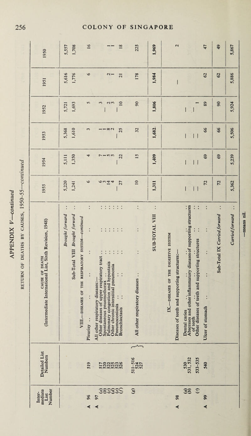 ^3 3 K •o* C © o X H-l Q Z vi CU a. < s ■*— s; o <u >0 *0 <± On C/3 W V) D C u >< CQ CO 33 H ■< W Q a o z Q2 D H W PC o «n On 10 On IN in ON f*N in ON 't in ON in ■n ON 00 rf ON c o > <0 Pi a.a H CO < - id *-> 0.S2 Ik, 073 Id O OT O 5-a o e s V 4-* G <D 4-* .2 *3 CD 6 h <D co co T3 X) ■§ 6 3 3 sz Q r- m »n »n 00 o VO *-c «-h 00 VO <N <N C\ VO On <N r- ON Tf vo 00 in VO VO in VO VO <N *-h —< (N 00 r- 00 On <N VO <N VO VO 00 00 in <N r- rn ON VO m (N o ON VO o 00 ON 00 o ON <N ON 00 VO <n o VO *-< 00 <N m <N <N CT) N 00 VO VO VO I I I vo vo VO o in in o — >n —< fT) in —r — in in <N IN ON o rf On vo ON VO ON m IN in © -i IN N- IN IN in —T VO vo m N- rf i~~ — IN m IN IN f- IN VO o in k. I k. <2, 13 v. a £ k. <2, 60 a o 1 o cq cq o H x> o CO ^3 VJ 3 3 ■K* 3 O U a _ £ £ >1 05 O < £5 S Vi Id 05 Id X H Ik, O n Id Vi < w Vi > hJ < H O H I P3 D co o eij k- >> h O 15 • I •- & X 00 5 cfl <U Jj u, S O J5 k- r- o U a .22 a o ■oac >.» o o •*-> a s« CD a aj co (D _ <D co (D ‘-a c i-,~ ea a> u, ■« a « 5 •£Xi o °x a — Oco S -0 E c CO ’co ci 5'2 co o as Sg ^ s -o a c _ rt c« cs!5 ■ X co -*-* Ud CO fl) CD ■*-> c>0 G G”- O O “e £2 5a c o o K 2 u •Sa aO CO CO CO .2 ^ G ^ O CD O <D 13 3 G <D O G »H OhCQ CO CD CO C3 CD cfl *5 cG • M a CO O <D -G s U4 H C/3 C/3 ID > H co ID 0 ID s H tD o C/3 ID CO < ID CO X CO <D u 3 w o 3 U. &0 #G o a cx 3 co *d G 3 (D <D • CO . CD O 3 u ■*-> CO bo O O, a 3 CO CO <D CO 3 <D CO >> : o 3 2 2 3 G2 tG ; u CD GS O (D G 3 co43 O <D w co CD ^ CO (D 3 a,) -*-* C coG <D X> 0 CO <D O 3 bO G O . Oh . Oh 3 co G 3 • <D • <D <4-. o co CD CO 3 Q co V. Q Sx. •*»* »x X. CJ X C3 o H ■ X) 3 W 3 3t k. ■S '•X k X CJ JS a 2 o co <D *rt CO fl-J ^ Ih <D a 8 QC O 0 vo <N »n m m ON t-~ 0 in m m vo «n n- O *n •n — IN IN IN IN IN 1 ININ m - 1 in in in in in f, in — in <n in ^ m m ro •n in «n o N- m e 3 a O “ | 4-* D u 3 ■*-» JO E C Ukl 3 ^a z VO ON 3-0 O Q lu v^ r- ON ◄ < 00 On <7n On < <
