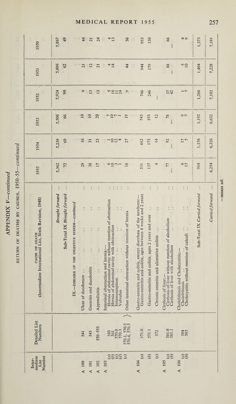 ^3 a a p> X o-l <3 a a o o C/p VP I o VP cn UJ x> P X o£ H UJ © in ON V> ON C4 in ON m VP ON 3 in ON in in On OO TT ON P4 < *r W to co .^5 D n • H a i co hJ Mi g 3 Q VO 00 ON rf rf rfr ro rf (N (N ^ vo co co © »n in ON i-h VO VO d- ON ro t- co ON r- vo OO 00 <N VO *-< <N —< Tf Tf <n ^ n *-< rt* d“ On rf r- ON —< 00 00 *T) © o Tf 00 <N <N O jrj | -4-* d> M. oj -i-> JD o> •- </> c COM3 HE £ Tf <N ON^ in o ON Os co n invo^Tf on —i *-* <n vo vo d- Tf r- n r- <n CO ^t 00 vo <N n o vo o IT) in vo vo -o- hOh' ON co co c4 d’ ON ' r- ’-h CO r- on r- <N ON <N co vo vo ON ON CO vo <N in vo *-< *-h co co <N *-< ’-H (N CN CO Tf* VO L- ' vo -h <N ON r- in vo m vo <N co^ vo (N VO CO in <N ON <N oo r- CO ^ V0 O CO » co *n t- co r^ r- vo «n Tf- vo ON d- m <N vo M. •> «5 05 •5 2 UJ UJ < 3 I 13 s >> S’3 1 -4-* •—I « •a « •3 g£.l? « U 3 c ° > 43 _o ’3 3 — u .2 3 & « 3 bfl 2.co S c/j c/3 T* • 1—1 U-4 as co CJ) lH <D > u. -4-» Mi 13 E-g . 0) CL> * C4-4 U—1 Mi M. • r—I • «-H ' c _o -4-* rt-55.S2 G2 d) <d ■p >N — m in r- r- m m 0 r OP Up cu C 43 p 45 < < < <